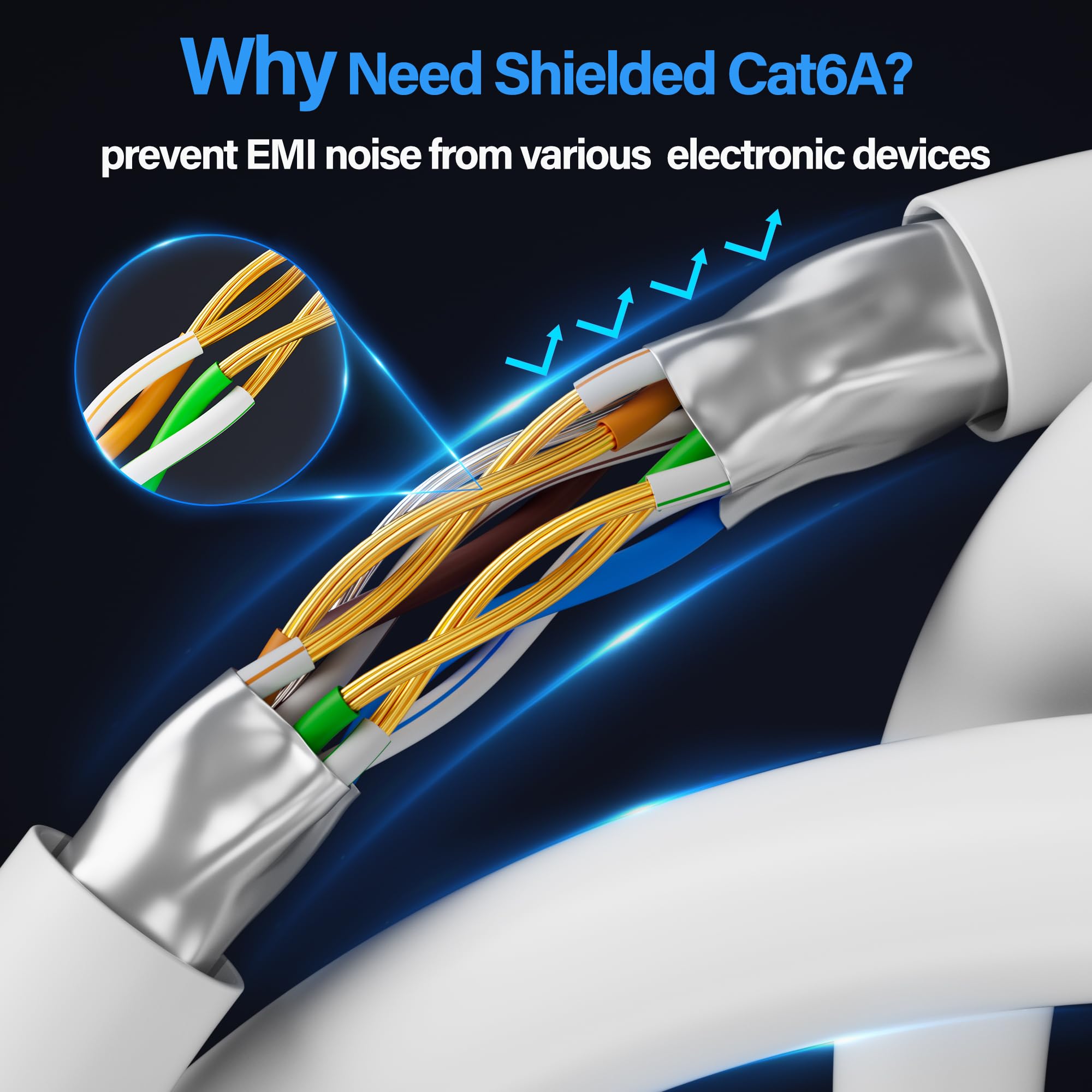 Cable Ethernet Cat6A blindado de 10 Gbps de 10 pies (paquete de 5), cable Ethernet blindado delgado (F/UTP) Cat 6, cable de cobre desnudo Cat6 flexible de 28 AWG, cable de red Cat 6a que ahorra
