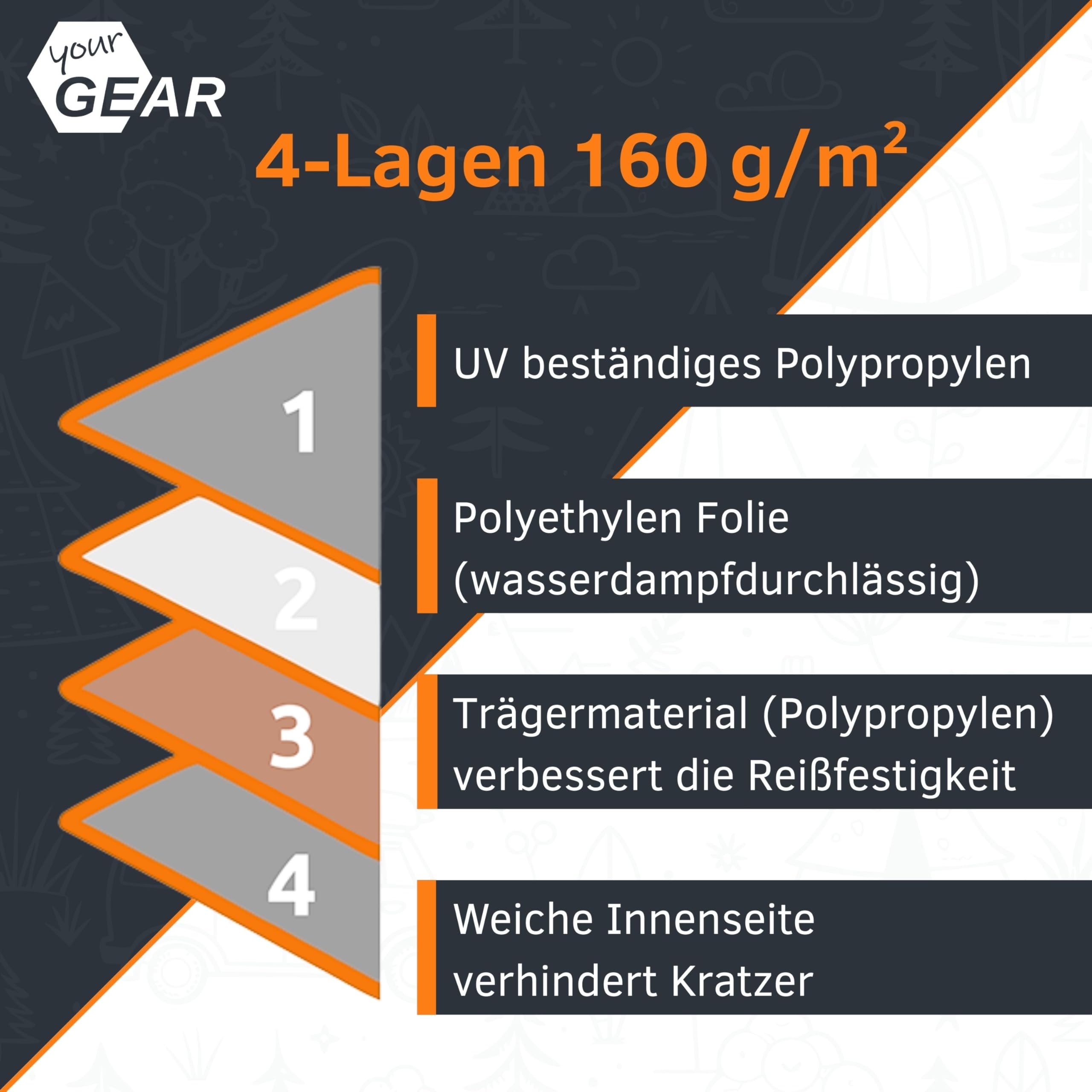 your GEAR Funda para autocaravana Bonito 470-510 • Funda protectora para autocaravana de 4 capas para una anchura de 230 a 250 cm