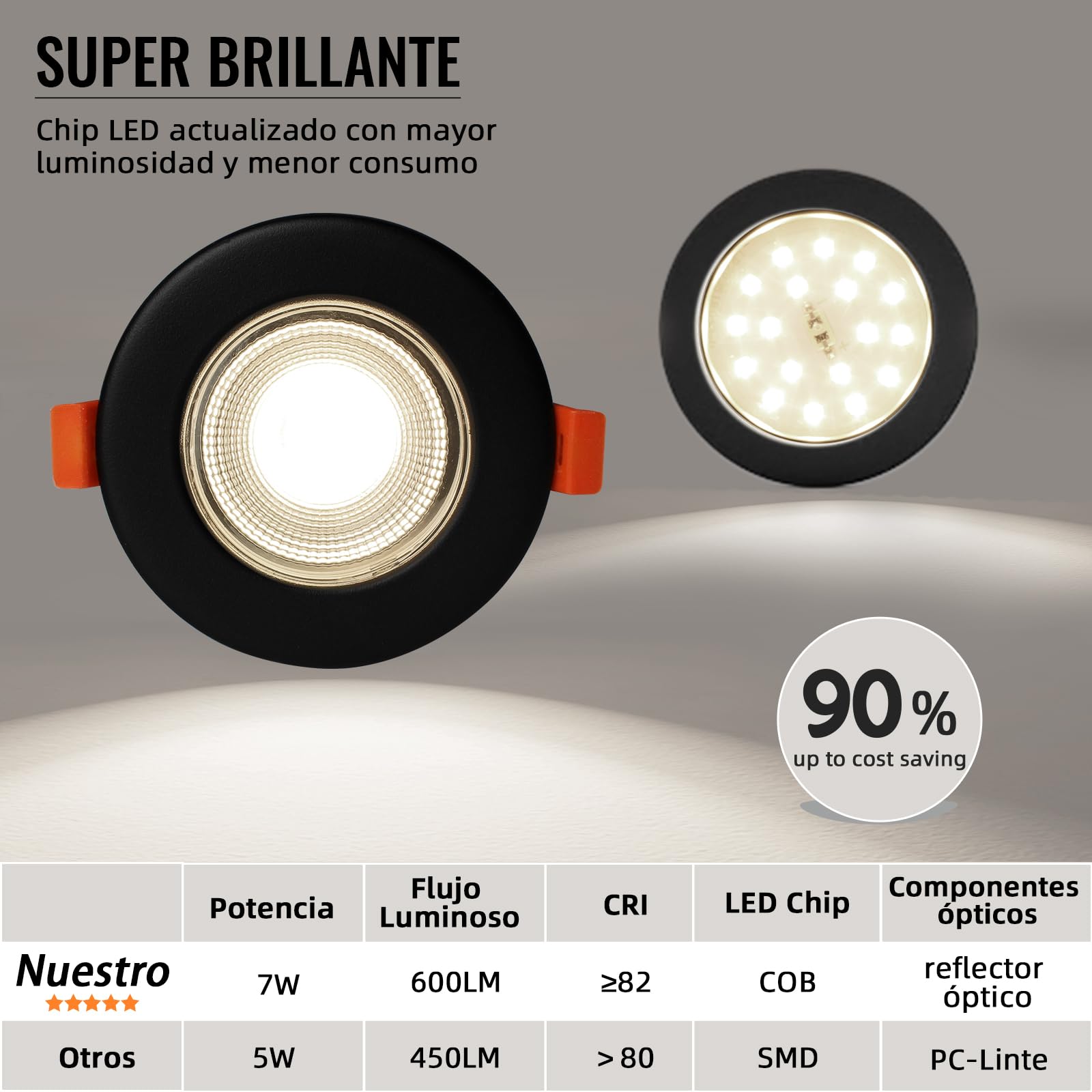 Juego de 6 Focos Empotrables LED Regulables 7W, Set de Spots LED 230V Redondos Negros Mate, Luces Empotrables 4000K Blanco Neutro, Ø65-85mm 600LM para Sala de Estar.