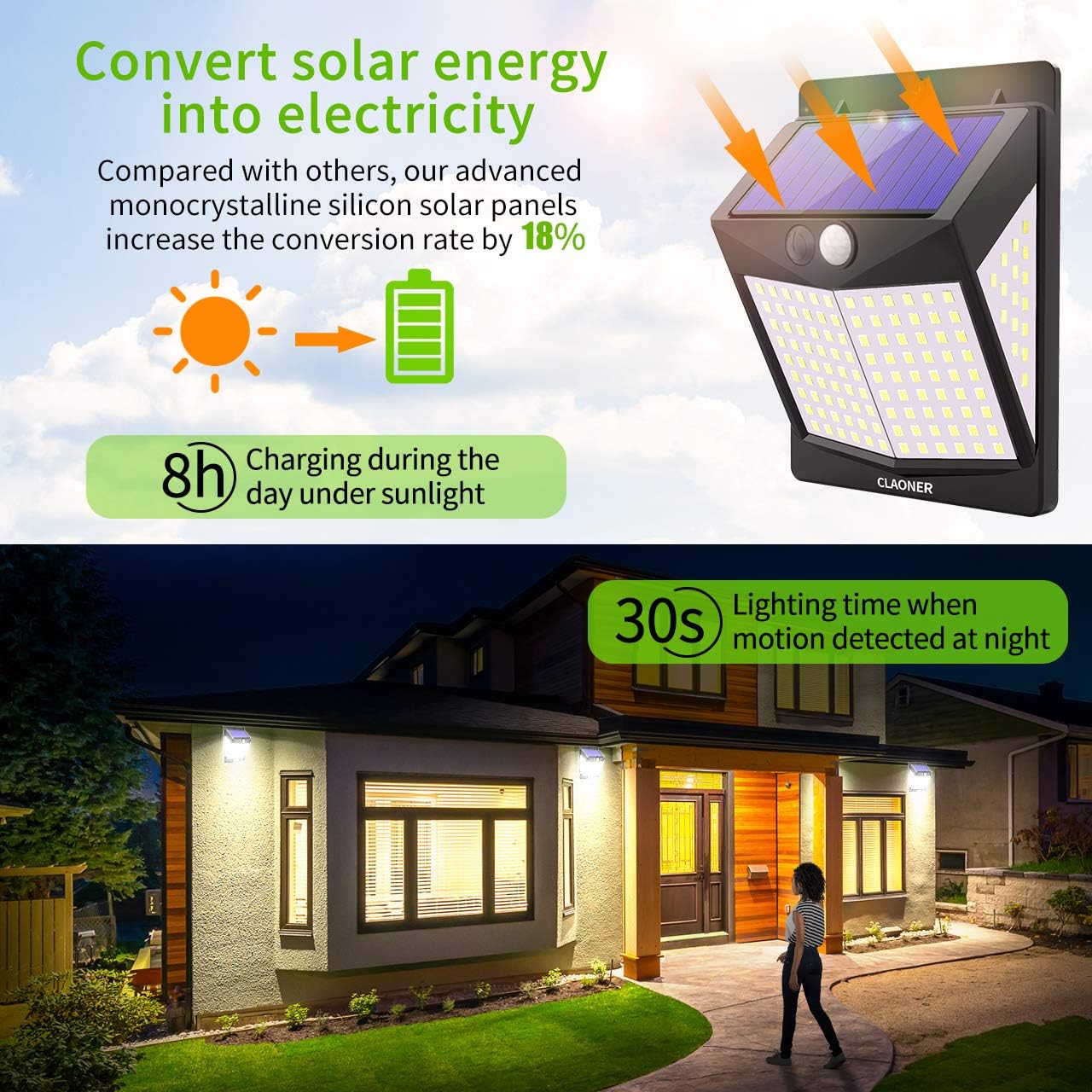 Solar Motion Sensor Lights