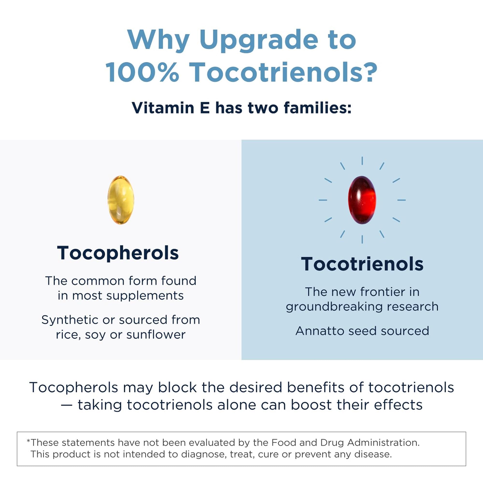 Designs for Health Annatto-E Tocotrienols 150mg Tocotrienols, 60 Softgels — Amazon image 4