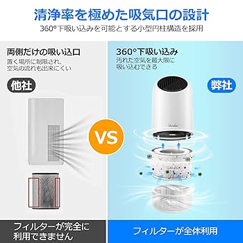 ✨一点限り✨　空気清浄機 小型軽量 15畳【一台4役】花粉対策 浄化 消臭 集埃 Amazon | 【グランドセール】空気清浄機 小型軽量 15畳【一台4役