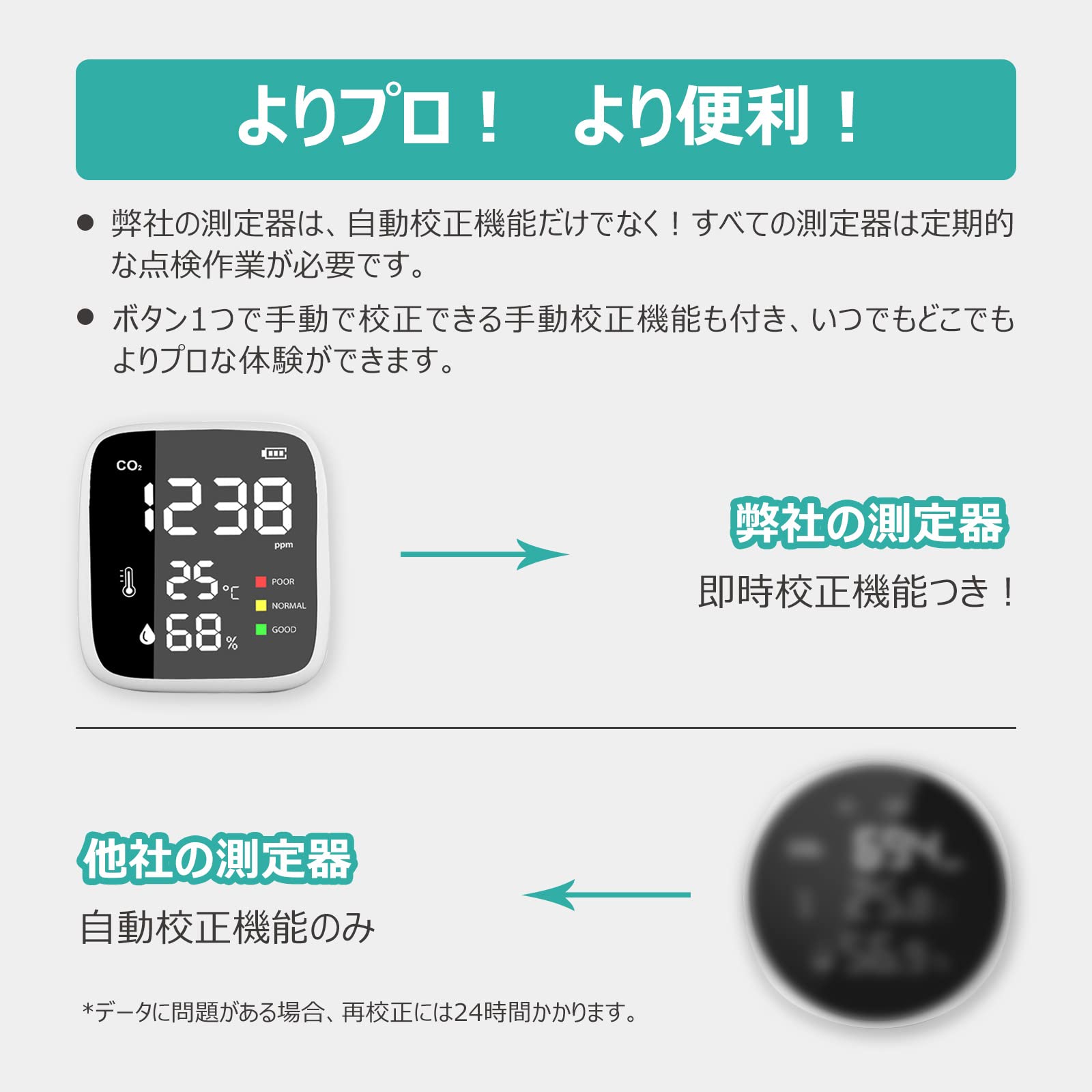 高精度CO2測定器　BILIWAL Amazon.co.jp: 【光学式 CO2 測定器】 BILIWAL 二酸化炭素濃度測定器