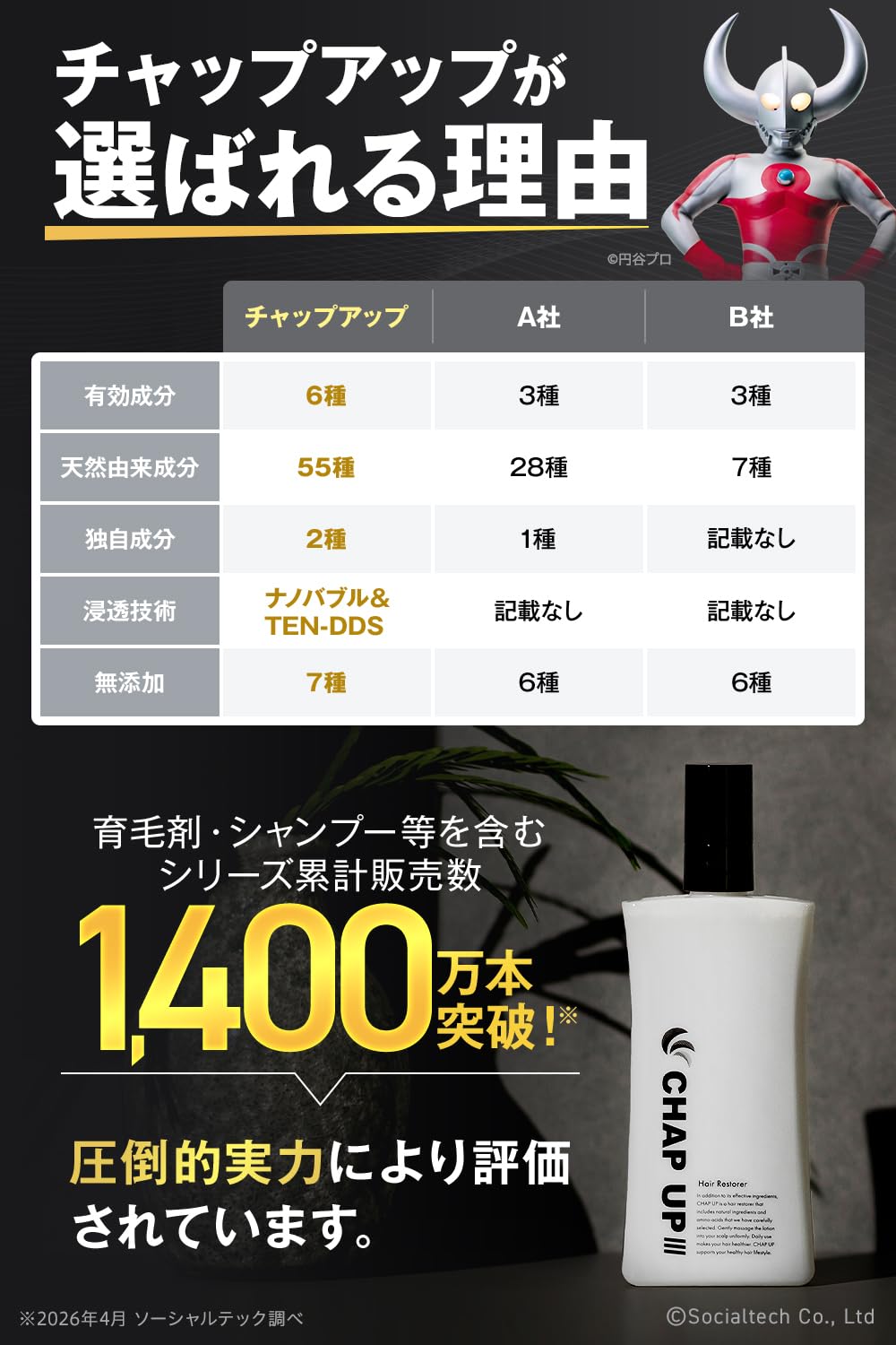 Amazon.co.jp: 【Developed in collaboration with a Hair Diagnosis