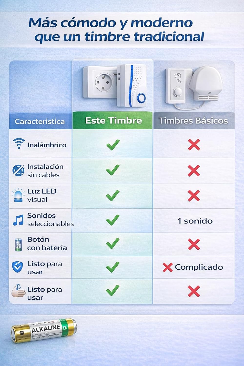 Wireless Doorbell for Home with Button and Receiver + 23A 12V Battery Included | 32-68 Melodies, LED Light, Easy Installation | Doorbell for Home, Office or Business