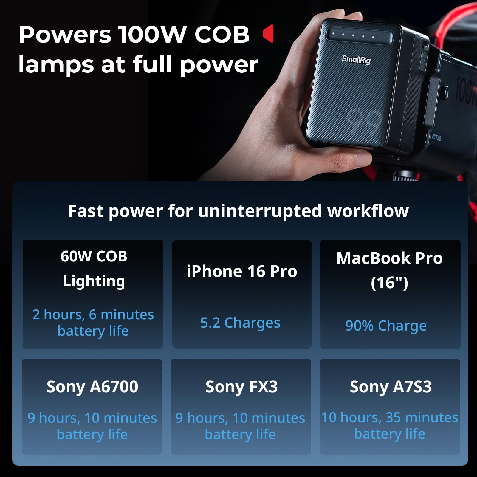 SMALLRIG VB99 Lite V Mount Battery, 99 Wh 6800 mAh, ricarica rapida 65 W USB-C PD, con porte D-Tap/USB-A/DC doppia, per telecamere, monitor, luci COB - 5245