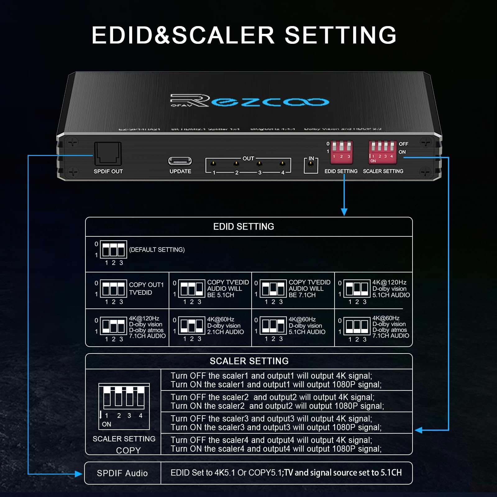 Divisor HDMI 2.1 4K 120Hz 1 EN 4 Salida con Extractor de Audio VRR ALLM HDCP2.3 HDR10+ Óptico SPDIF y Audio AUX de 3.5mm EDID Scaler 4K 1080P Divisor HDMI 1 EN 4 Salidas para PS5 Xbox NVIDIA