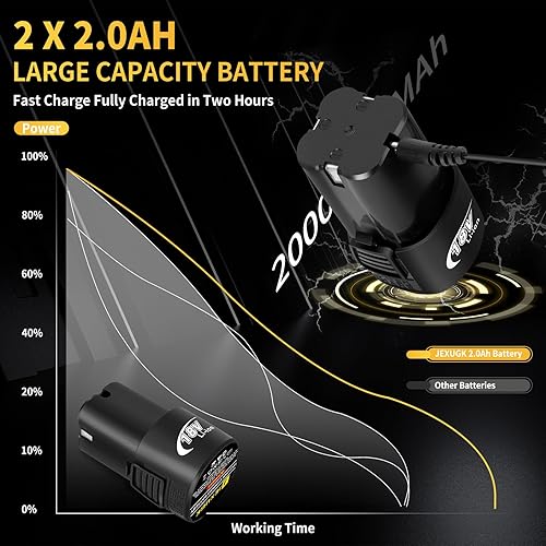 Miniatura 4 de Juego de herramientas de taladro inalámbrico, kit de taladro eléctrico compacto sin escobillas de 18 V con 2 baterías, kit de herramientas para el