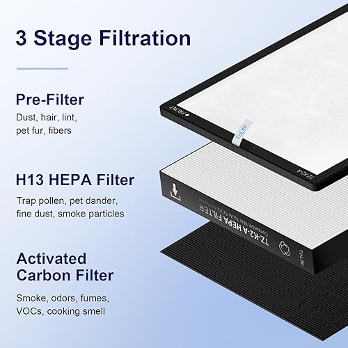 Miniatura 4 de ToLife Filtro de repuesto para purificador de aire, TZ-K2, blanco