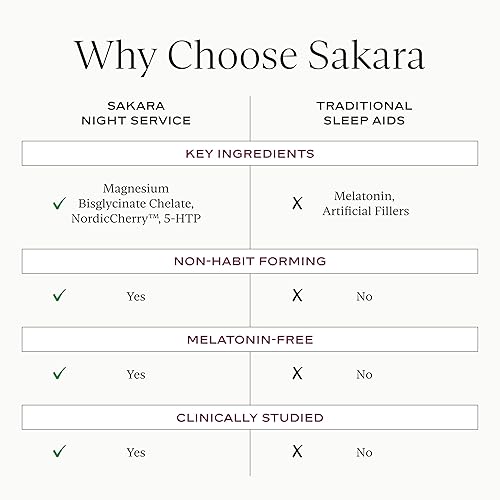 Miniatura 7 de SAKARA Cápsulas de apoyo para el sueño de servicio nocturno - Ayuda natural para dormir con glicinato de magnesio, GABA y 5-HTP para calmar