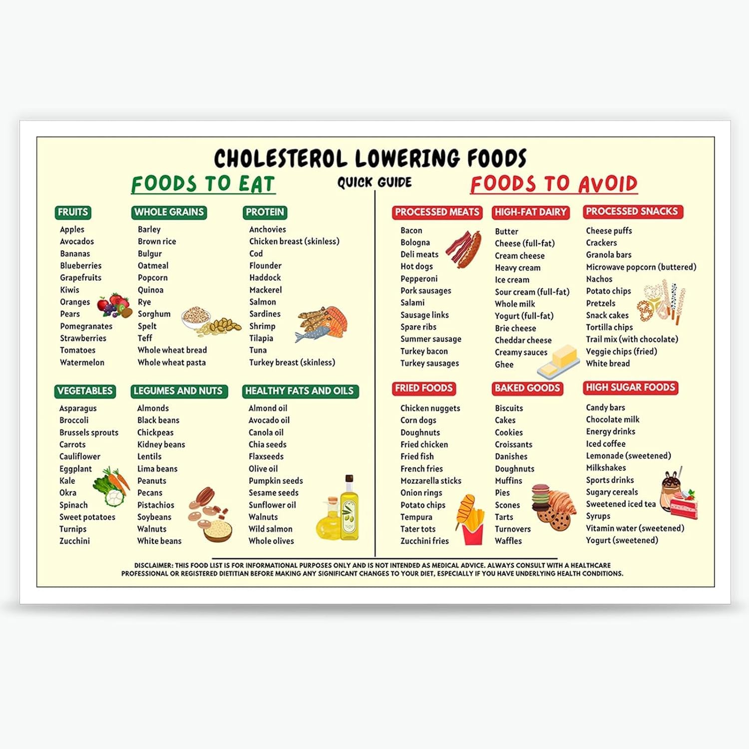 Pivjhf Educational Posters Cholesterol Lowering Food List Poster - Kitchen Wall Art Food Chart For Home Bedroom Dorm Foods List Meal Plan Kitchen Wall Decor Metal Tin Sign 12X8 Inch