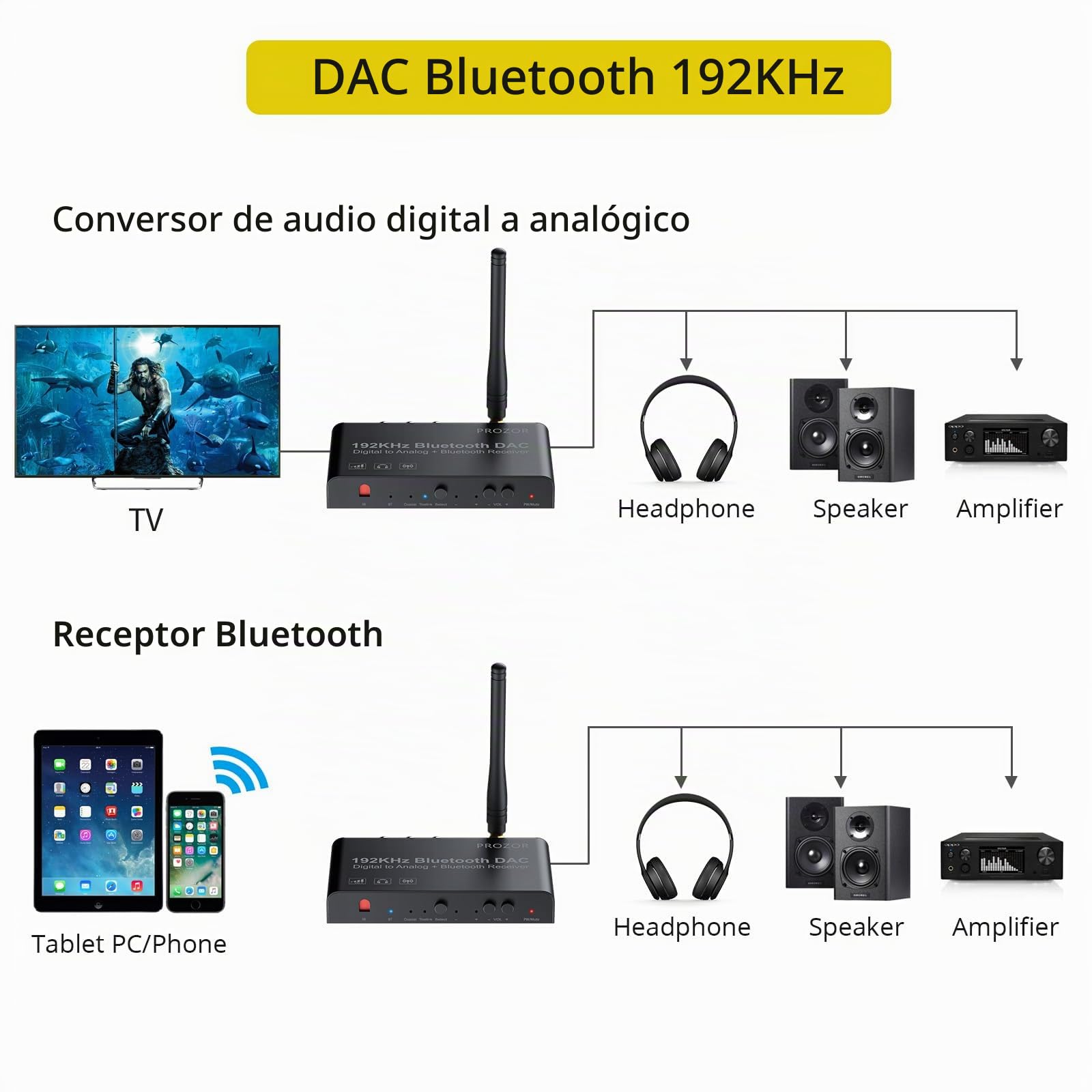 PROZOR Convertidor Audio Optico Coaxial a RCA con Receptor Bluetooth 5.0 192 kHz DAC Digital a Analógico L/R y Jack 3.5 mm con Mando Compatible con HDTV, PS4, HD DVD, Blu-ray,Amp,Auriculares