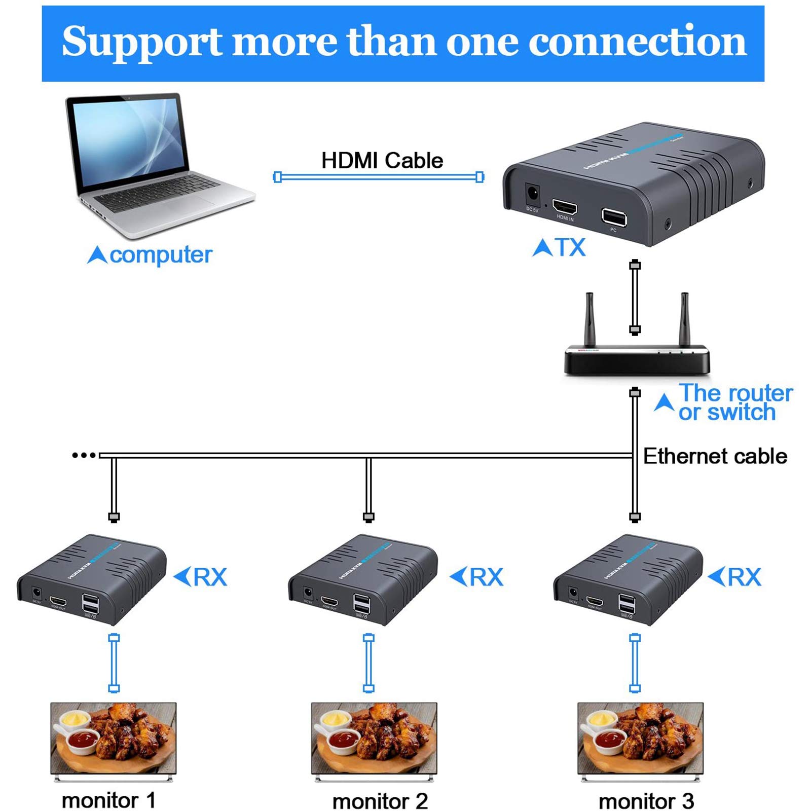 Extensor KVM USB HDMI sobre cable Ethernet de un solo gato 5/5E/6/7 - Extensión de señal de hasta 393.7 ft/365 pies - Soporte USB para teclado y mouse - Adaptador para uso residencial/comercial 6
