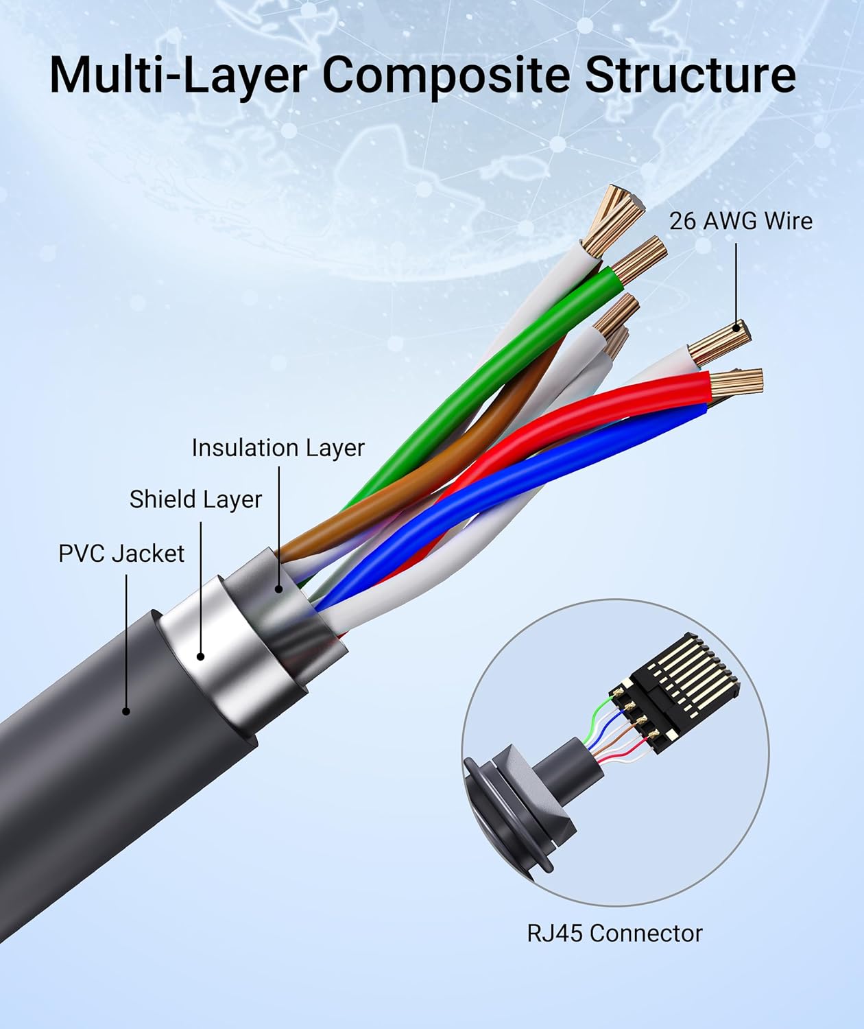 STARWARE Starlink Gen 3 Cable, 75FT/23M Replacement Generation 3 Cable for Standard V3 Kit and Accessories, Waterproof Outdoor Starlink Ethernet Cable with Retainer, Gray