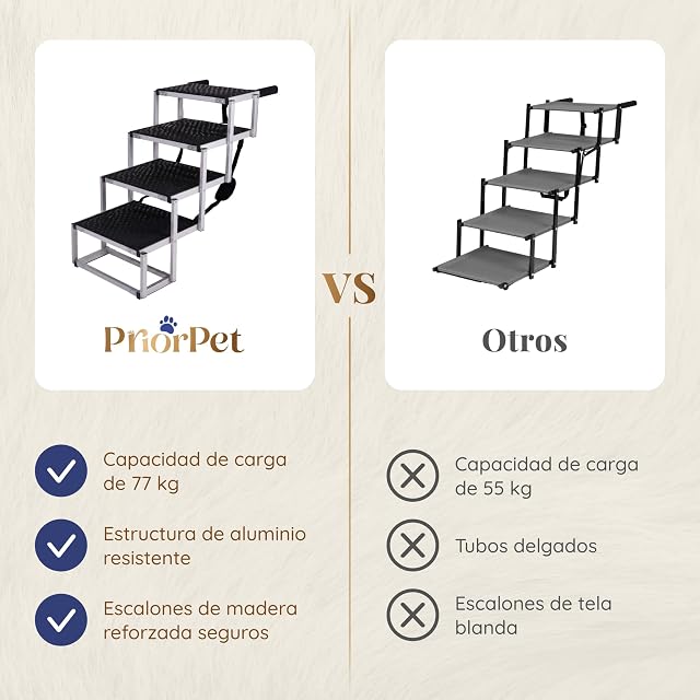 Foto 6 de 8 de Escalera para Perros Coche Plegable - 4, 5 o 6 Peldaños para Maleteros Bajos y Altos (63–81 cm)