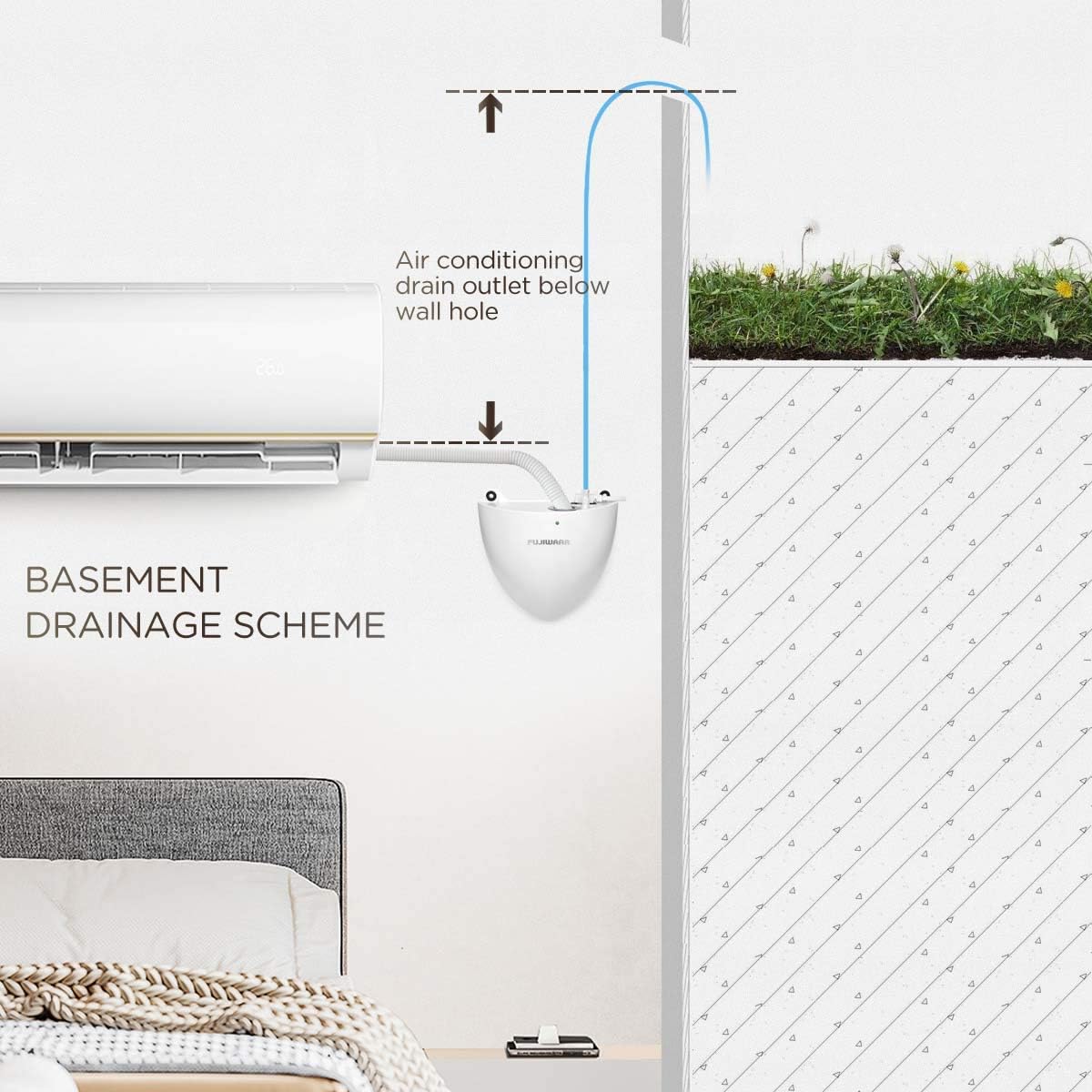 FUJIWARA Condensate Pump Exquisite Automatic Condensation Drain Removal Pump Wall Mounted Quiet for HVAC,Air Conditioner,Dehumidifier,Furnance,Ice Maker,Suitable for A/C 1-3HP 2200W (FUJ—24L)