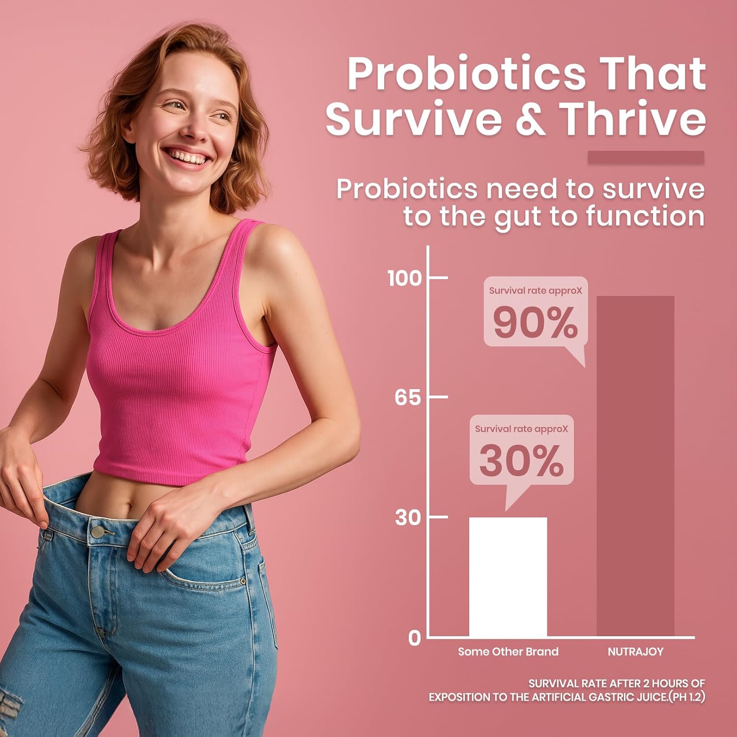 Probiotic Fiber Supplement Powder for Women, Digestive & Gut Health, Happy Cleaner, Watermelon Flavor, Prebiotic & Probiotic, Immune Health, Natural Antioxidant, Vegan, 30 Servings - Image 4