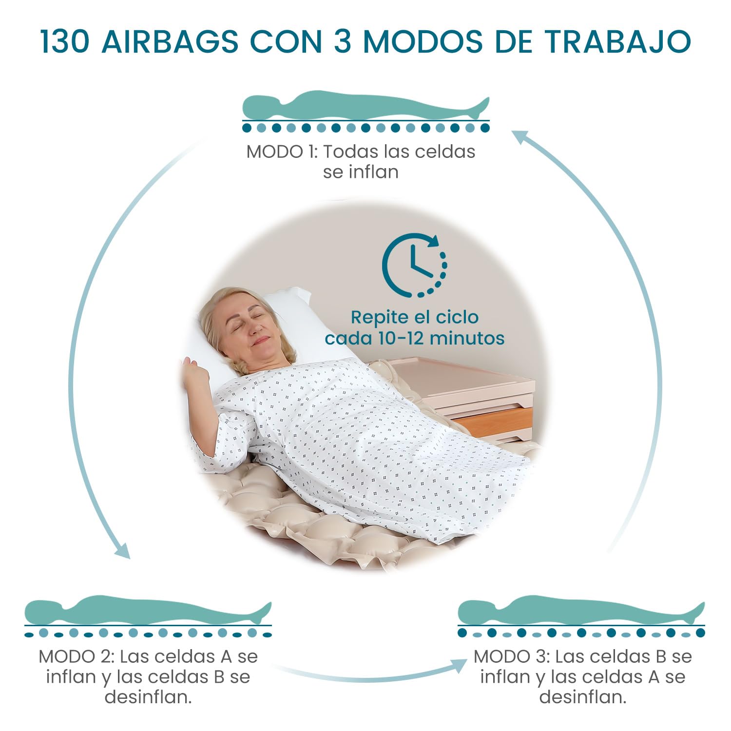 Kekoy Colchón antiescaras de presión alterna, Bomba silenciosa, Impermeable, previene heridas de presión Grado I, para hospitales, hogares y Camas Hospitalarias, 200x90 cm
