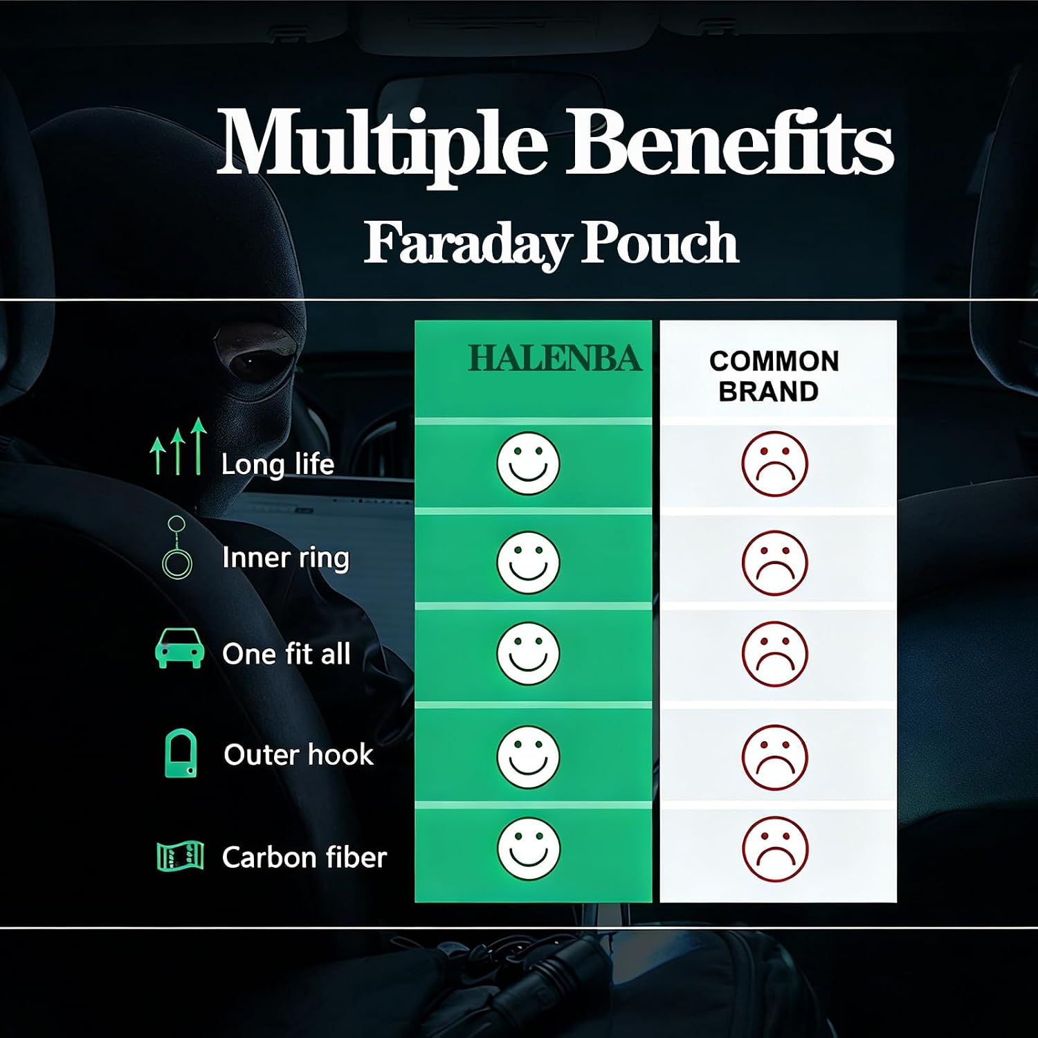 HALENBA Faraday Bags,Faraday Pouch for Key Fob, Car RFID Signal Blocking， Anti-Theft Faraday Cage, Fireproof & Waterproof Carbon Fiber Material,Father's Day Dad Gifts (2Packs)