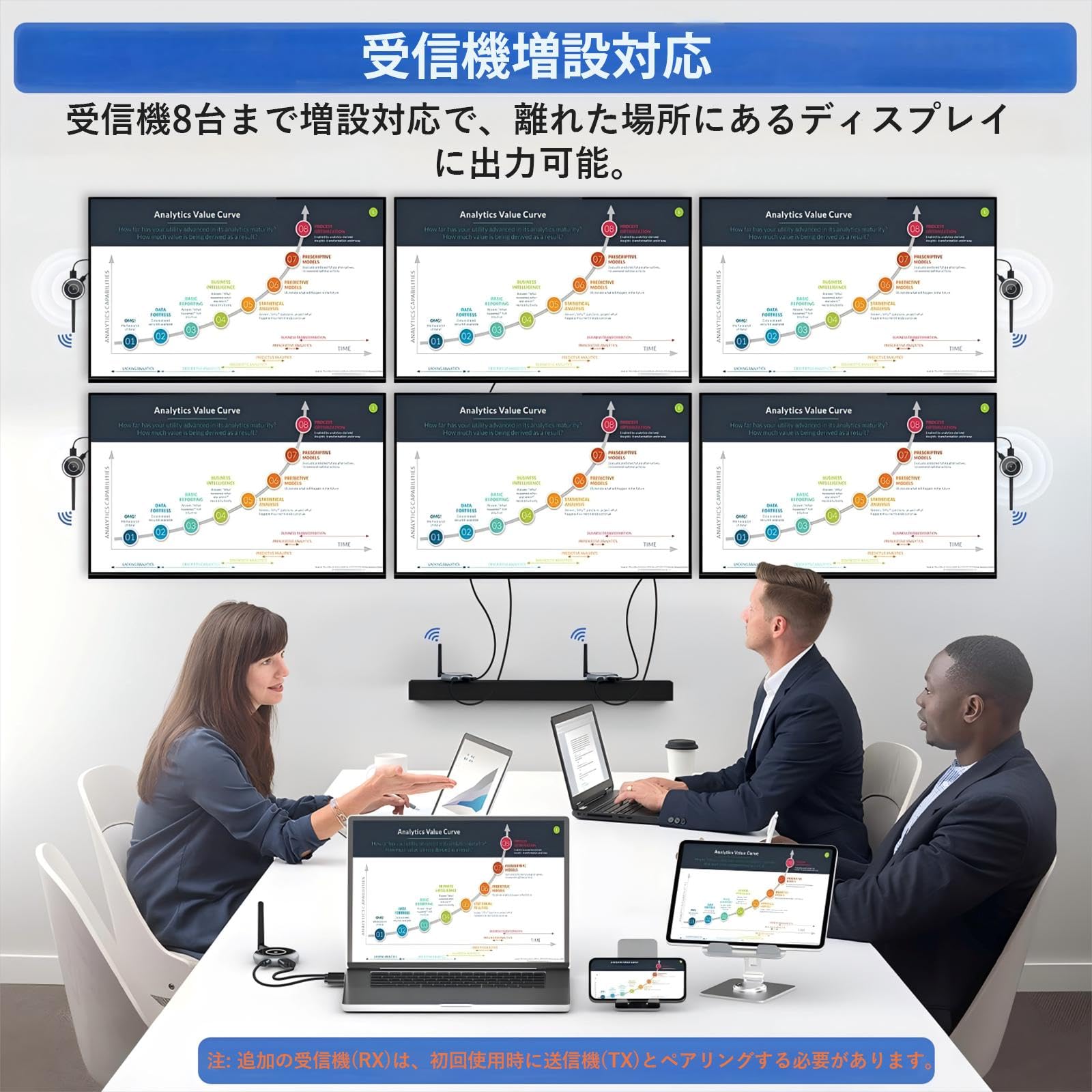 Amazon.co.jp: AIMIBO ワイヤレス HDMI 送受信機 1送信機+2受信機