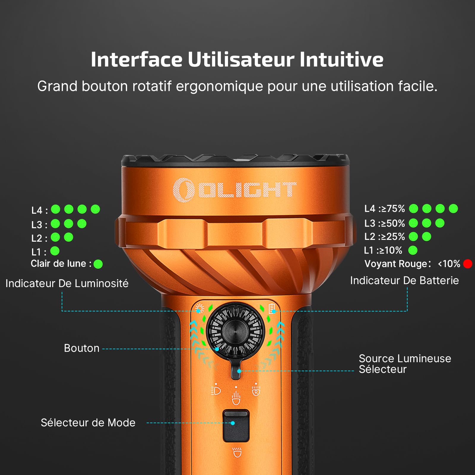 OLIGHT Marauder Mini 2 Lampe Torche Led Ultra Puissante 10000 Lumens 750 m | Lampe de Poche Rechargeable MCC&USB, Powerful Flashlight, IPX8 Waterproof, Fonction Spot et Flood pour Camping Sauvetage