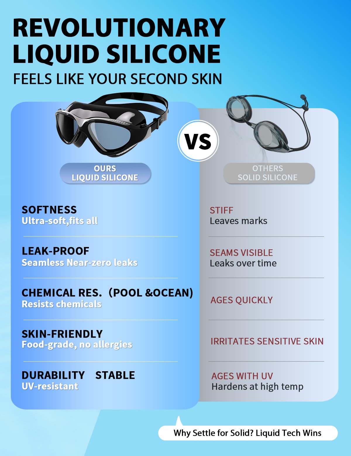 Gafas de natación panorámicas de 180° para adultos, ultra cómodas, de silicona líquida, antivaho, UV, para piscina y al aire libre, mujeres, hombres y jóvenes
