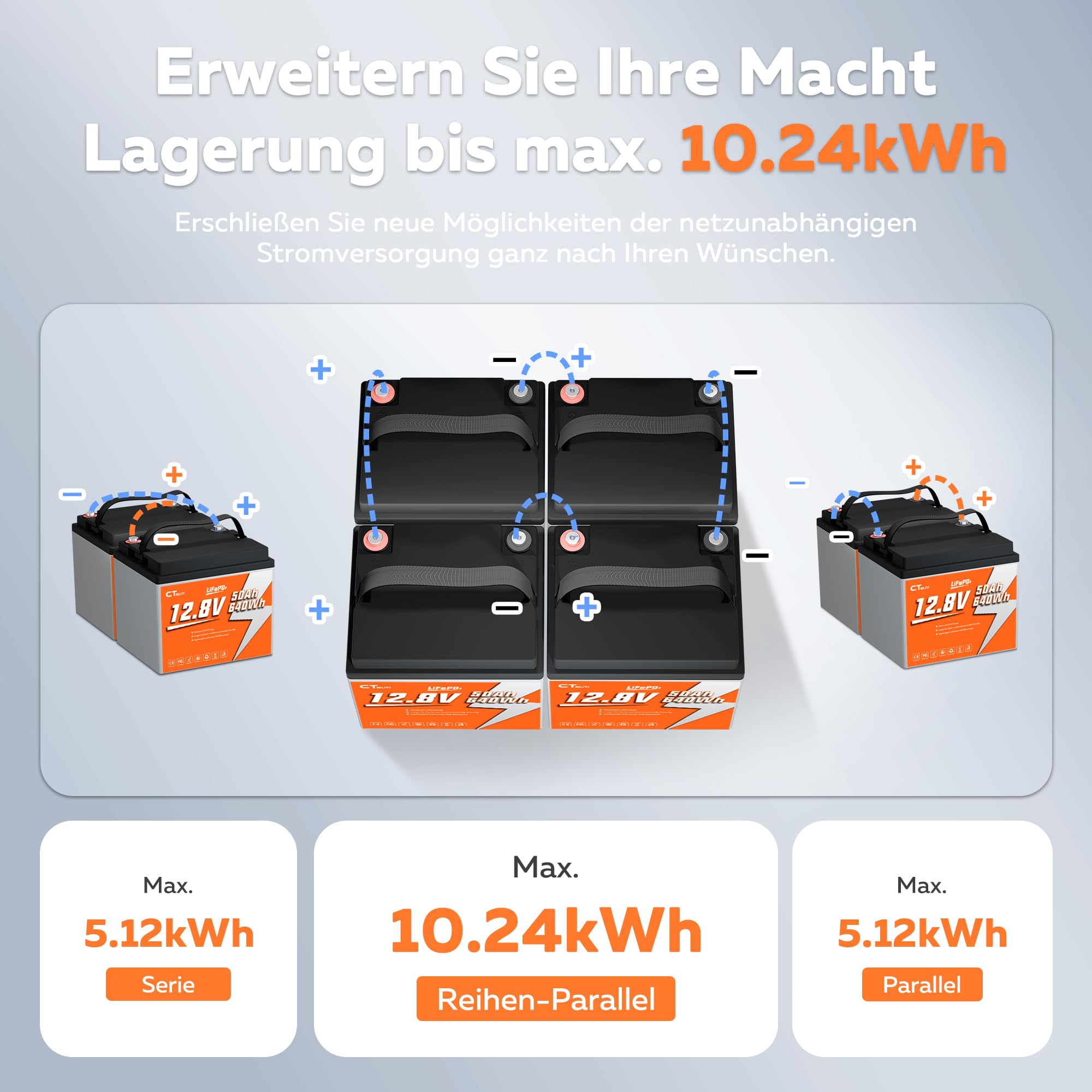 LiFePO4 12 V 50 Ah batteria con protezione BMS da 50 A, protezione a bassa temperatura e massima, 4000 – 15000 cicli, batteria al litio Deep Cycle per camper, impianto solare, barca, casa, kit