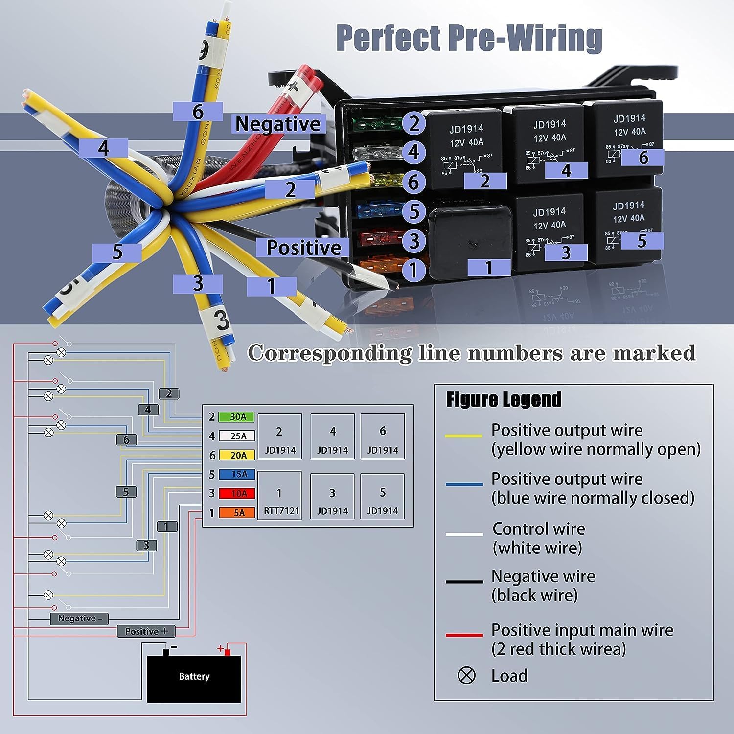 GUUZI Scatola Fusibili e Relè 12V Precablata, 6 Slot Relè e 6 Portafusibili ATC/ATO, con 6 Fusibili e 5 5 pin Relè JD1914 Relè e 1 4 pin RTT7121 Relè, Blocco Fusibili Relè per Auto, Camion