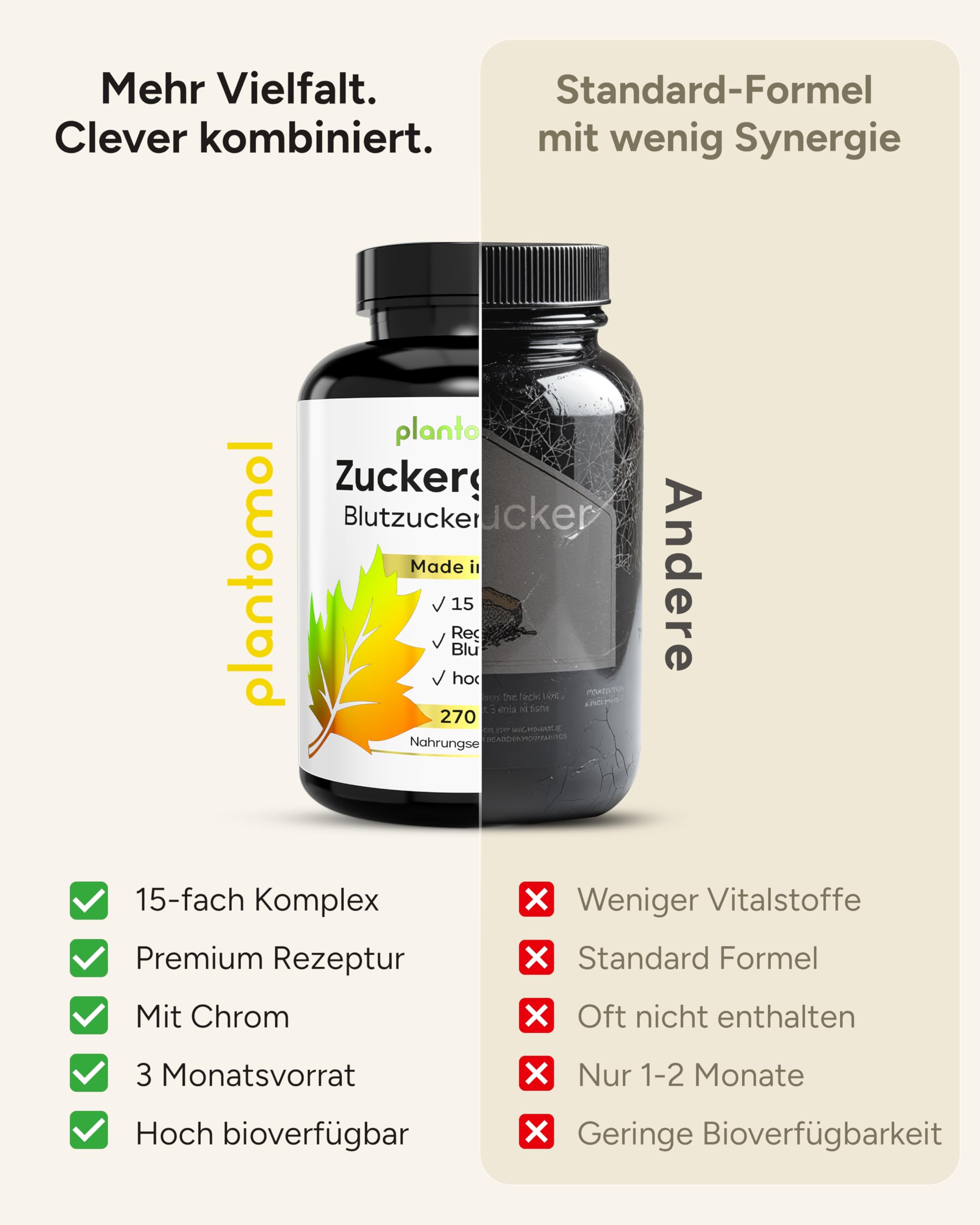 15-fach Blutzucker Komplex mit Kurkuma Olivenblatt OPC Bittermelone schwarzer Kreuzkümmel & Chrom - 3 Monatsvorrat Blutzucker Kapseln - Zuckergarde