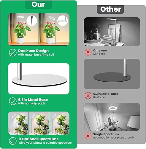 Miniatura 35 de Luces de cultivo, 48 luces LED de espectro completo, halo pequeño ajustable con base, 3 espectros opcionales, temporizador automático de 3/9/12 3.4