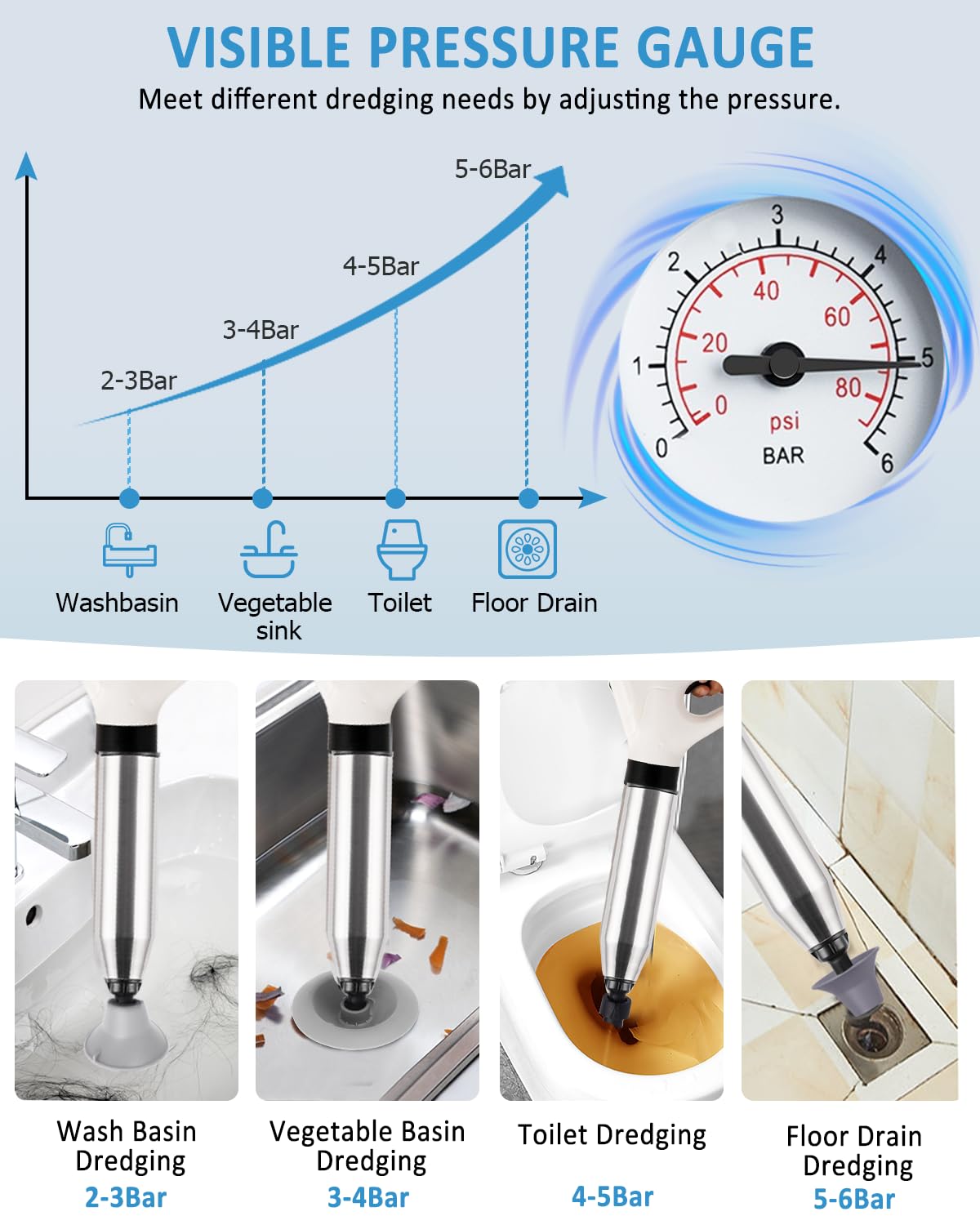 YUCHENGTECH Déboucheur WC Puissant Deboucheur Toilette Haute Pression Pompe Deboucheur Canalisation avec un Support et 4 Têtes Remplaçables pour Déboucher les Toilettes/Lavabo/Baignoire/Drain de Sol