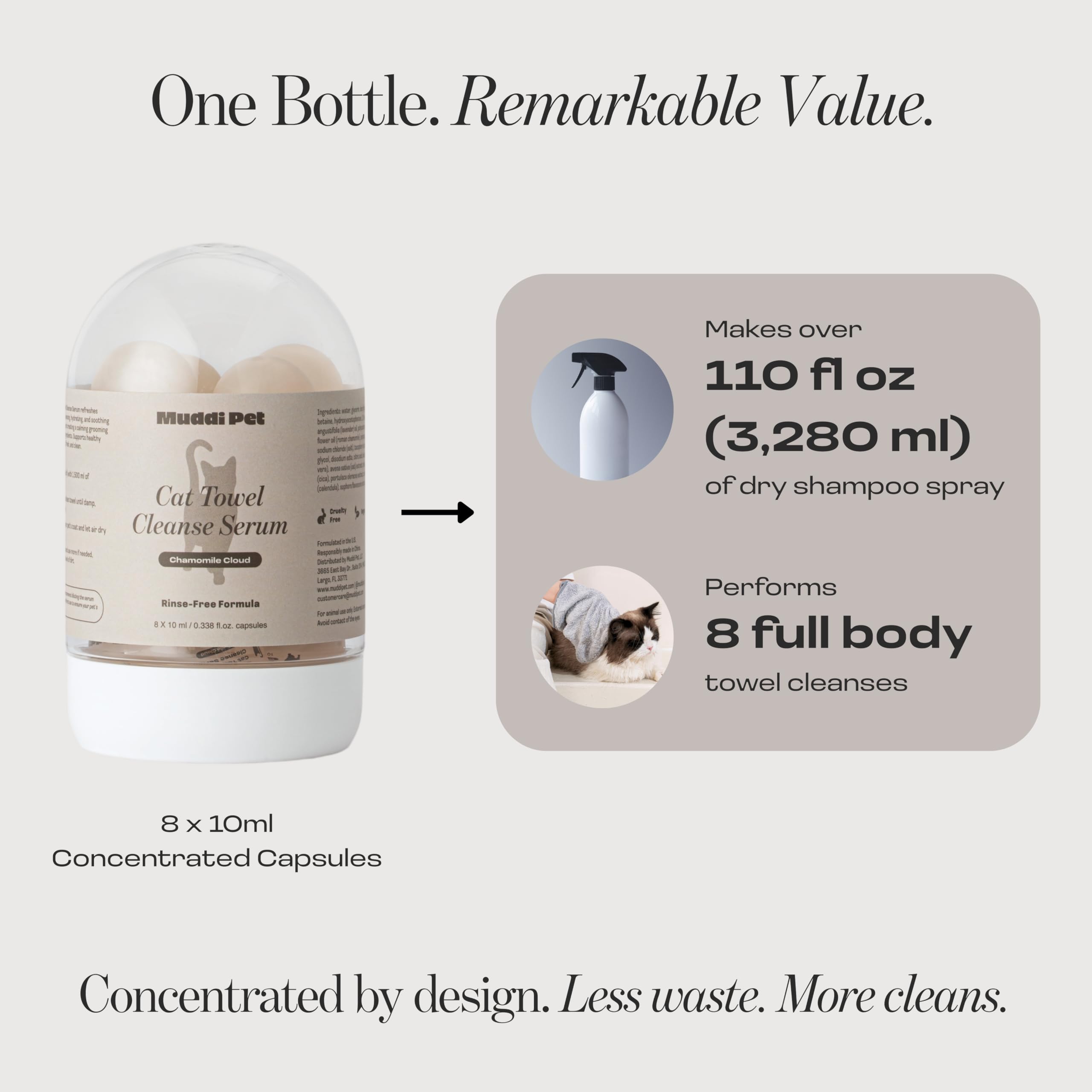 Cat Concentrated Waterless Rinse-Free Shampoo & Conditioner with Bath Mitt – Sensitive Skin, Stress & Itch Relief Gentle Leave-in Serum – 98.65% Naturally Derived-Dry Shampoo for Cats–8×10ml - image 2