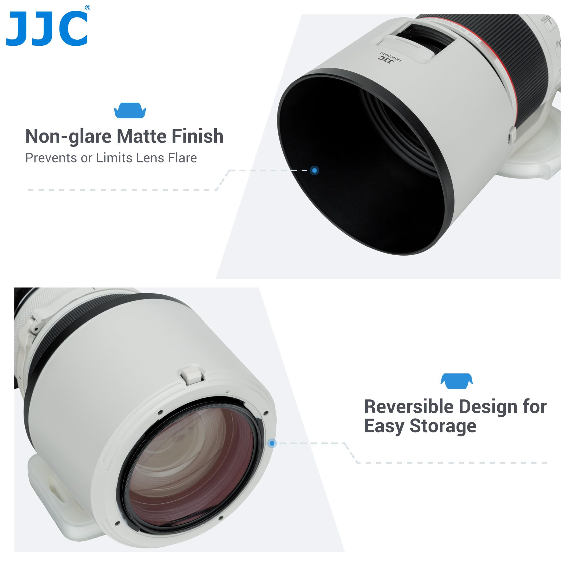 JJC Paraluce compatibile con obiettivo Canon RF 70-200mm F2.8 L IS USM | RF 100-500mm F4.5-7.1 L IS USM, finestra filtro, adatta per filtro e tappo da 77 mm, sostituisce ET-83FWIII