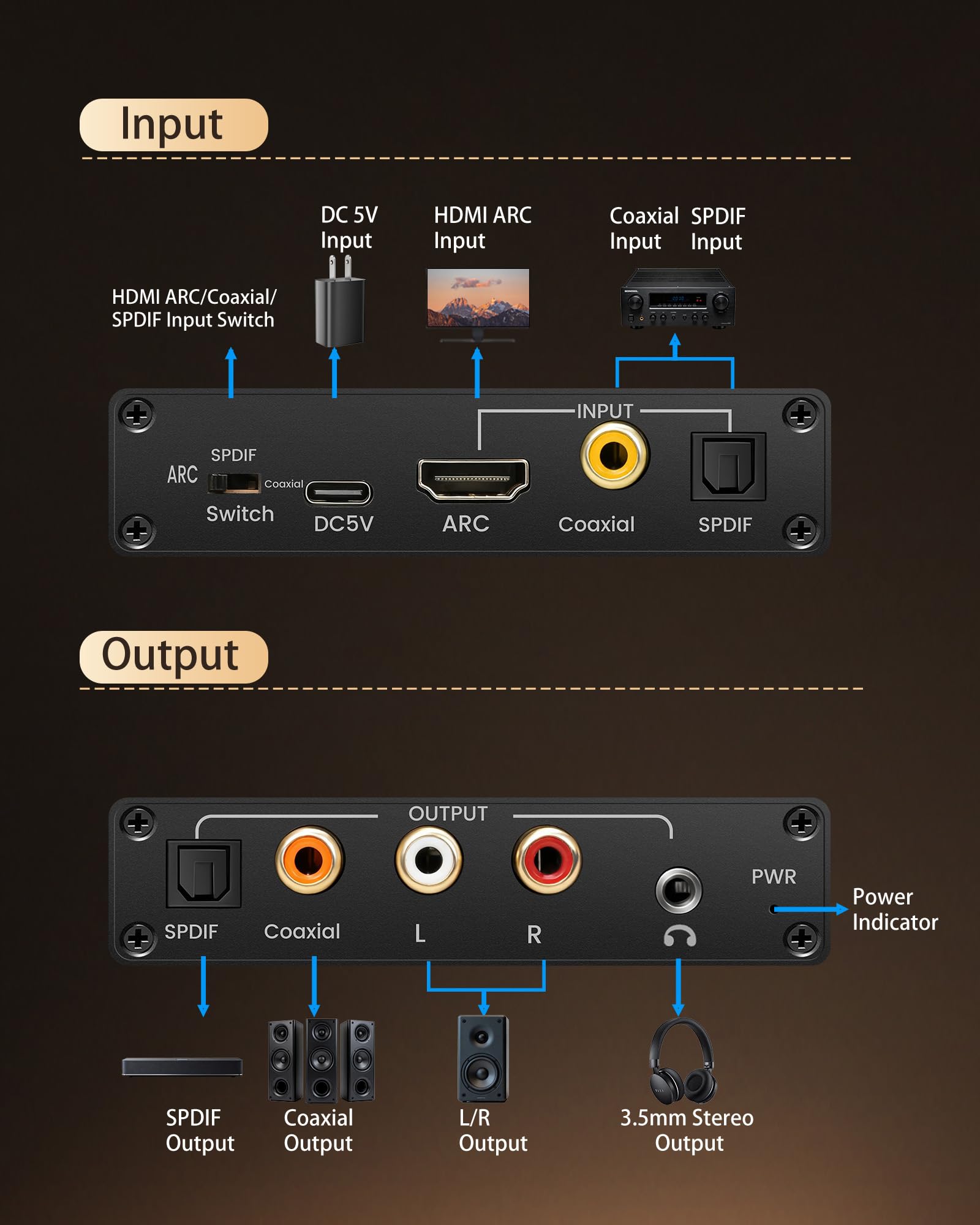 HDMI ARC Audio Extractor DAC Audio Converter, 192 KHz Digital to Analog Converter mit CEC, HDMI ARC/Optical/Coaxial Input, SPDIF/Optical/RCA/3.5mm Stereo Output