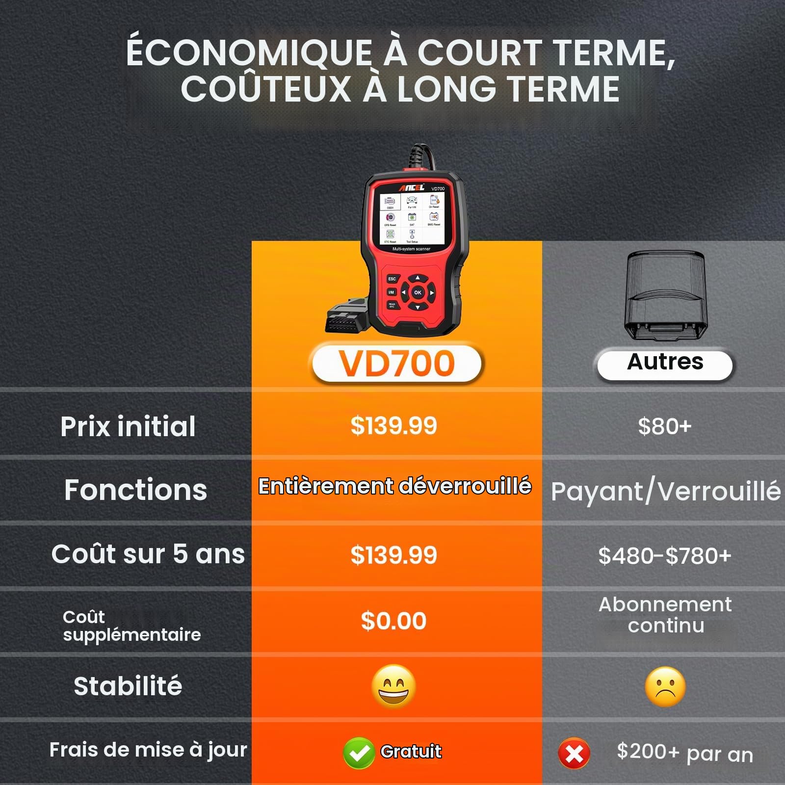 ANCEL VD700 Valise Diagnostic Auto, 8 Reset pour Voiture VW Audi Skoda Seat