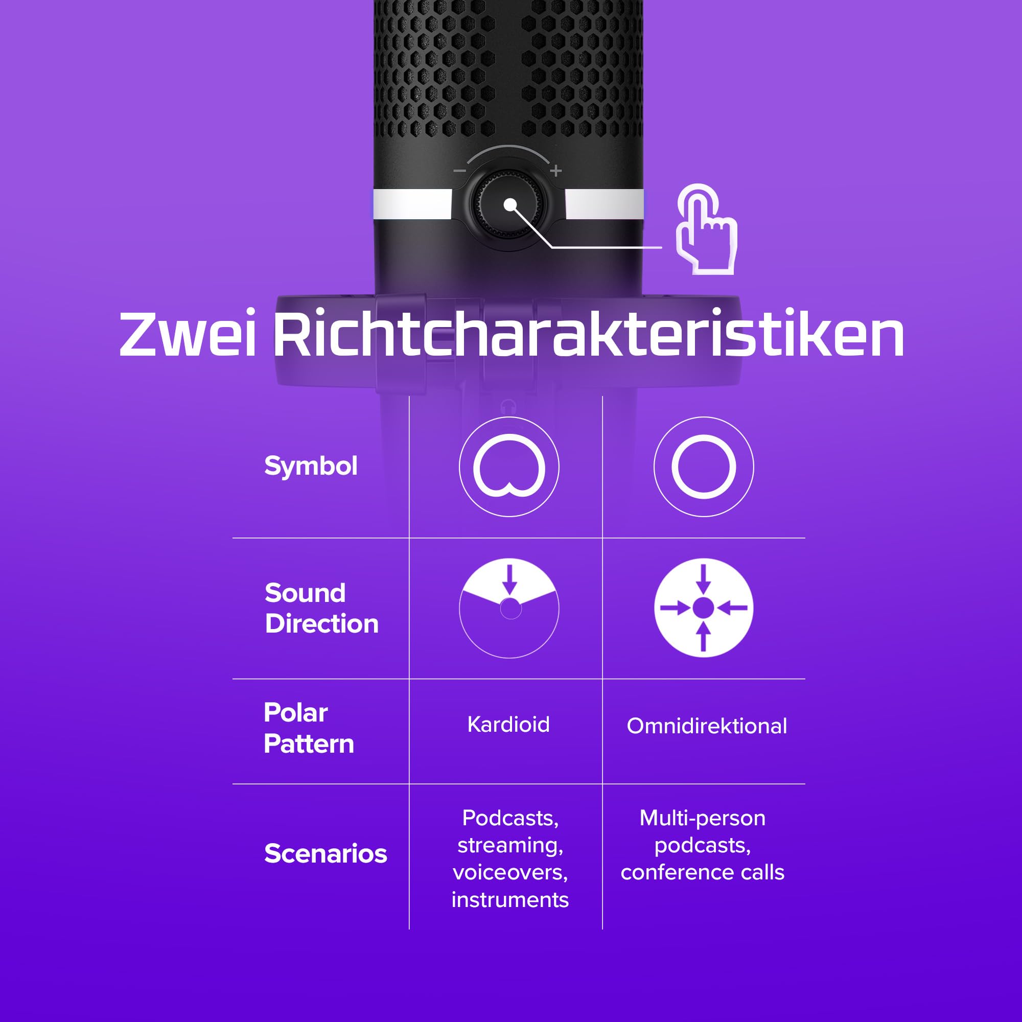 HyperX DuoCast - USB-Kondensatormikrofon - RGB-Beleuchtung, Integrierter Pop-Filter, Flache Mikrofonspinne, Verstärkungssteuerung, PC/PS5/PS4/Mac-kompatibel, Schwarz