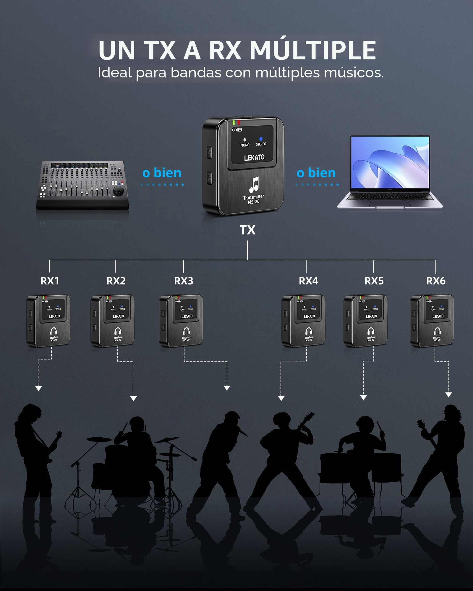 Lekato Sistema de monitoreo inalámbrico profesional 2.4G estéreo IEM con transmisor y receptor, OTG, adecuado para muestras de cinta, actuaciones en directo (1TX+1RX)