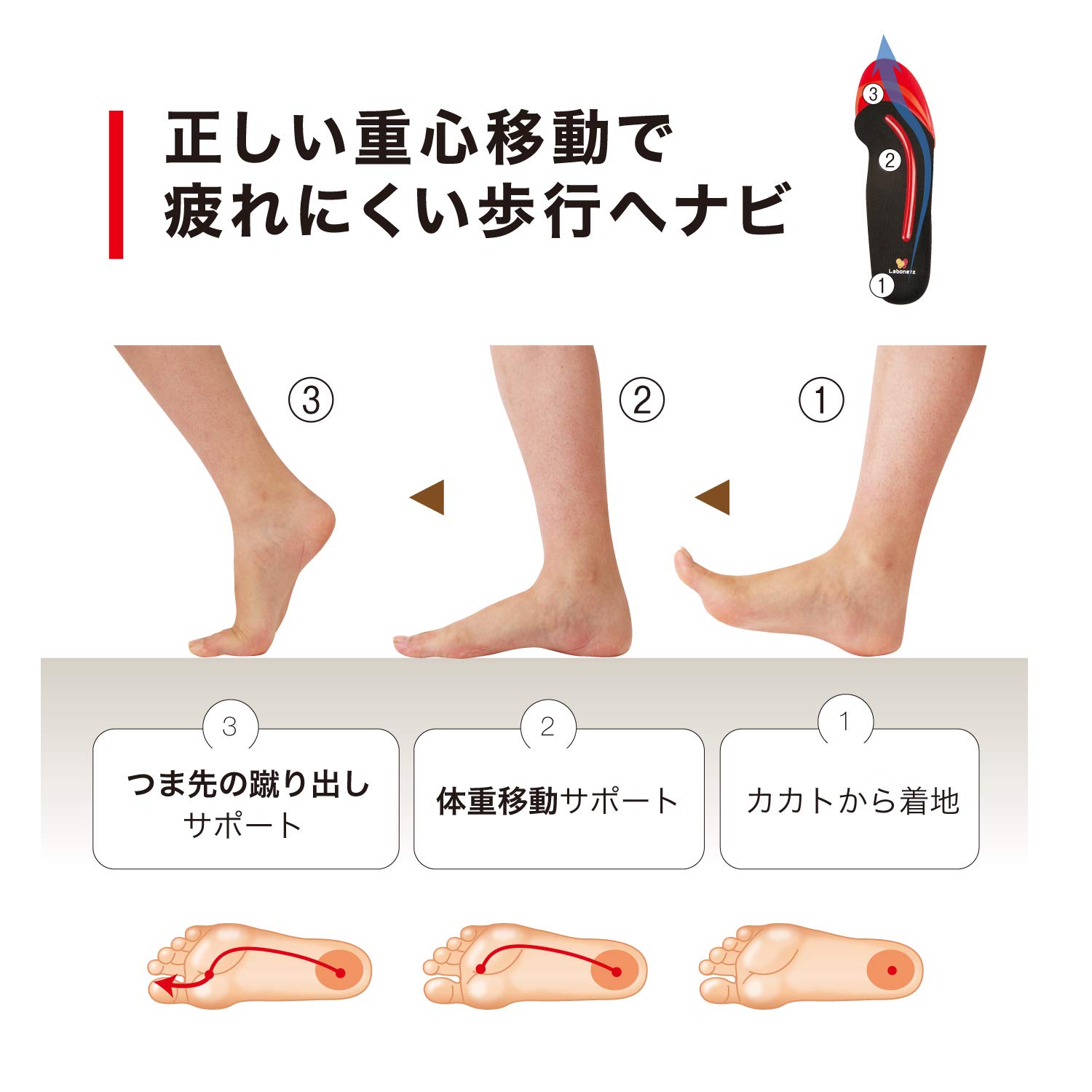 プロイデア　ウォーキングティーチャーインソール60個まとめ売り Amazon.co.jp: PROIDEA プロイデア ウォーキングティーチャー