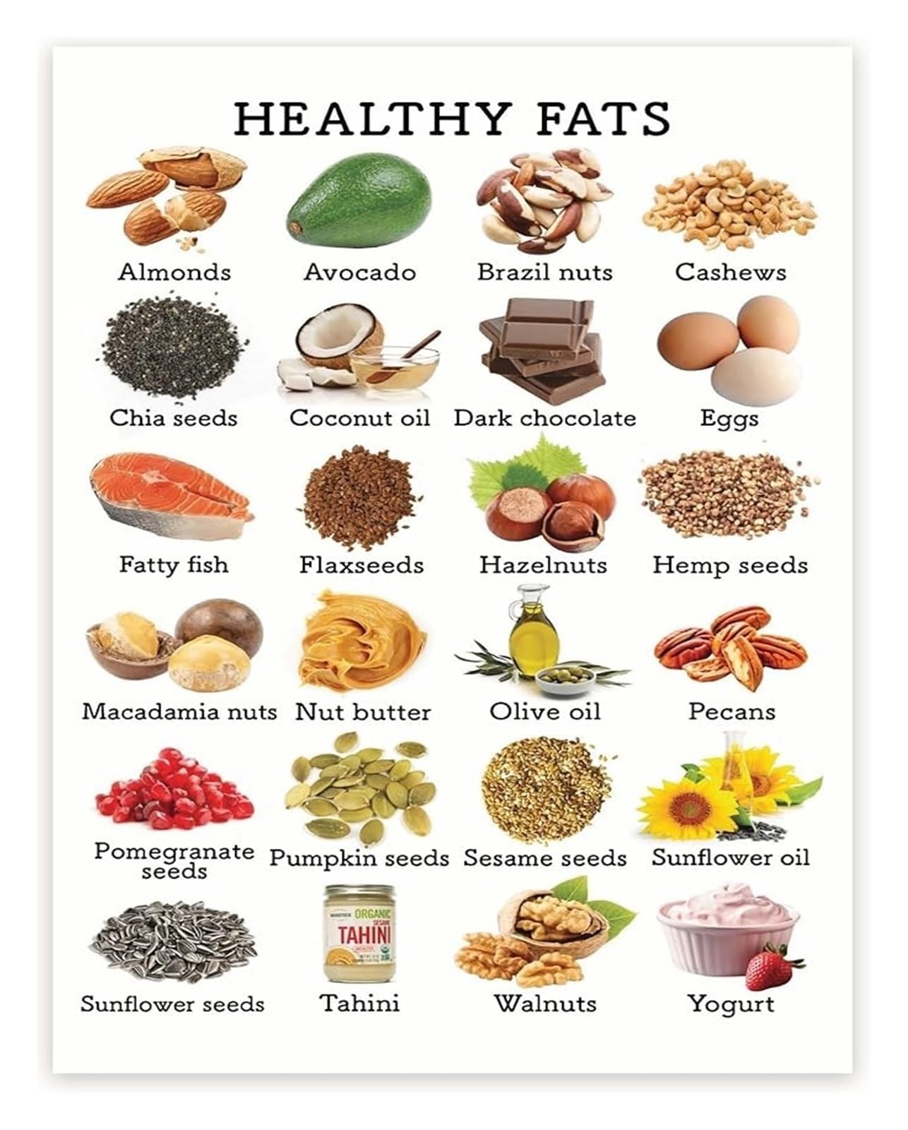 MDBJTCYZN Healthy Eating Nutrition Chart Fats Food Groups Poster for and Adults Kitchen Wall Decor