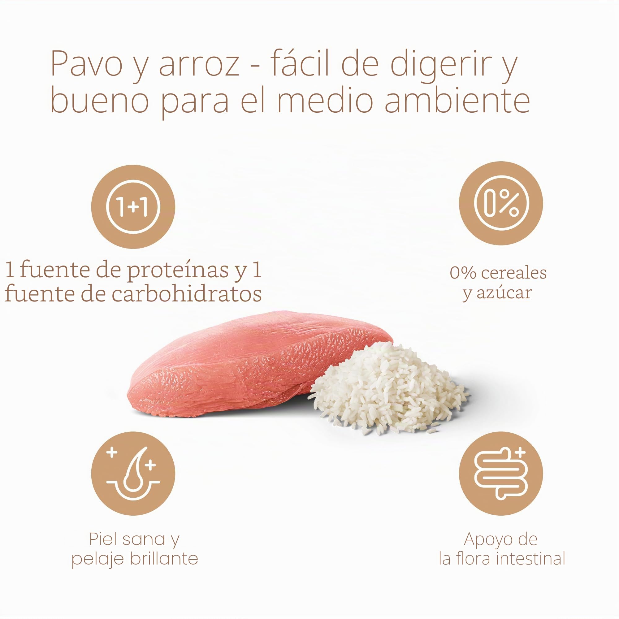 MERA Pure Sensitive Pavo & Arroz, Comida Seca para Perros sensibles, Comida Seca de Pavo y arroz, alimento para Perros Adultos, sin Trigo ni azúcar (12,5 kg)