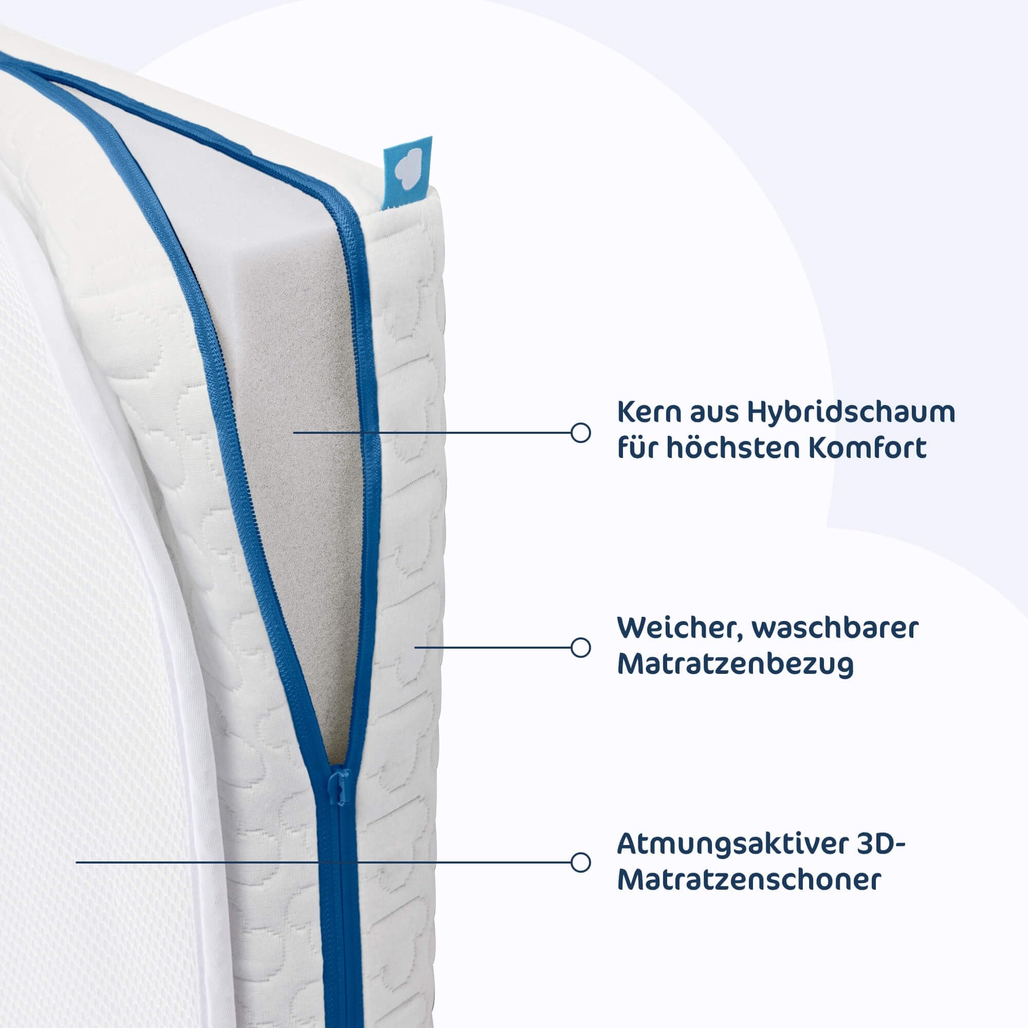 AeroSleep SafeSleep Pack - Evolution 50x83 (Colecho/Next2Me)