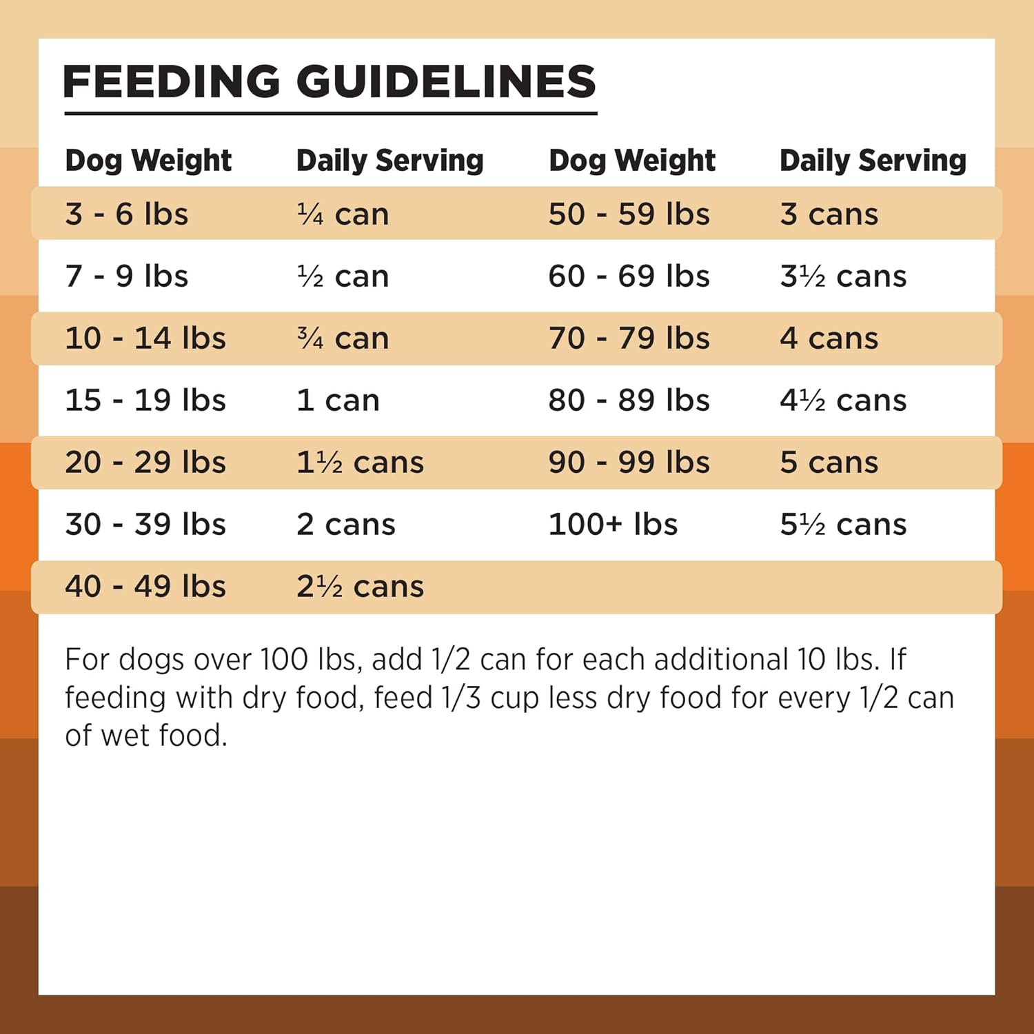 BIXBI Rawbble Grain-Free Canned Wet Dog Food, Chicken Recipe, 12.5 oz. Cans (Pack of 12)