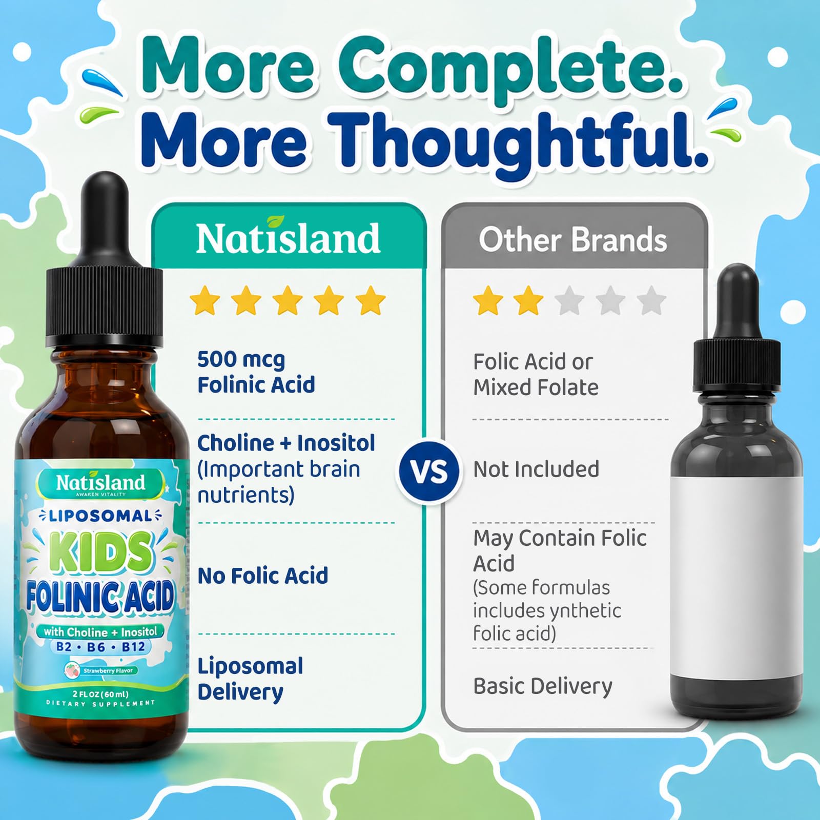 Liposomal Folinic Acid Drops for Kids, Folinic Acid Supplement — Amazon image 6