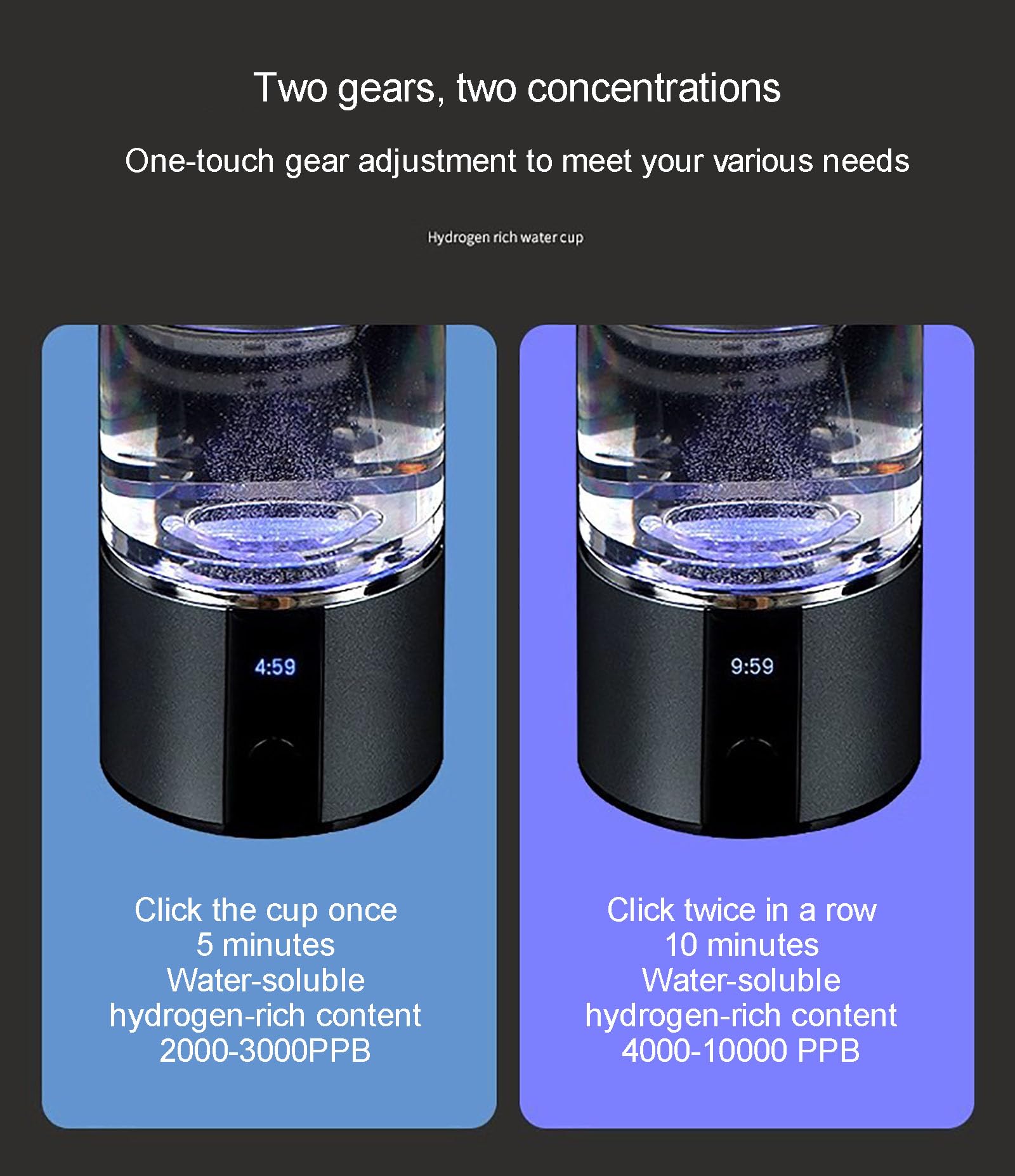 Generador de Agua de hidrógeno en Botella con tecnología SPE/PEM, Produce Agua de hidrógeno de Alta concentración en 5 Minutos, para el hogar, la Oficina, Viajes, Fitness y Bebidas