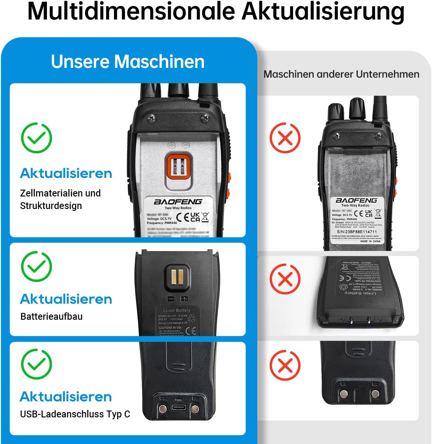 Walkie Talkie, dwukierunkowe radio 16-kanałowe Walkie Talkie o dużym zasięgu z ładowarką USB i słuchawkami, ładowalne krótkofalówki dla dzieci do zabawy i pracy dla dorosłych. (Czarny, 1 para)