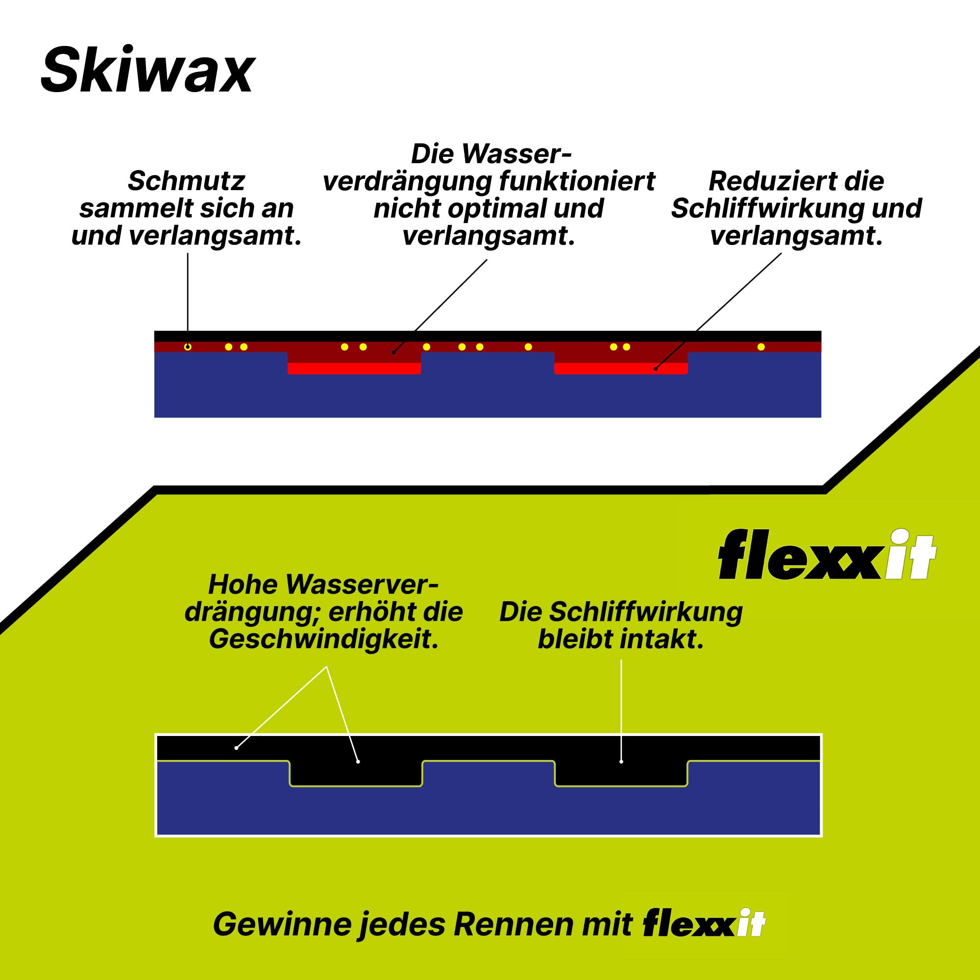 Pro-Series Skiwachs Alternative - für Abfahrt und Langlauf Ski - hält über 100 Km - Empfohlen von Profis wie David Zobel