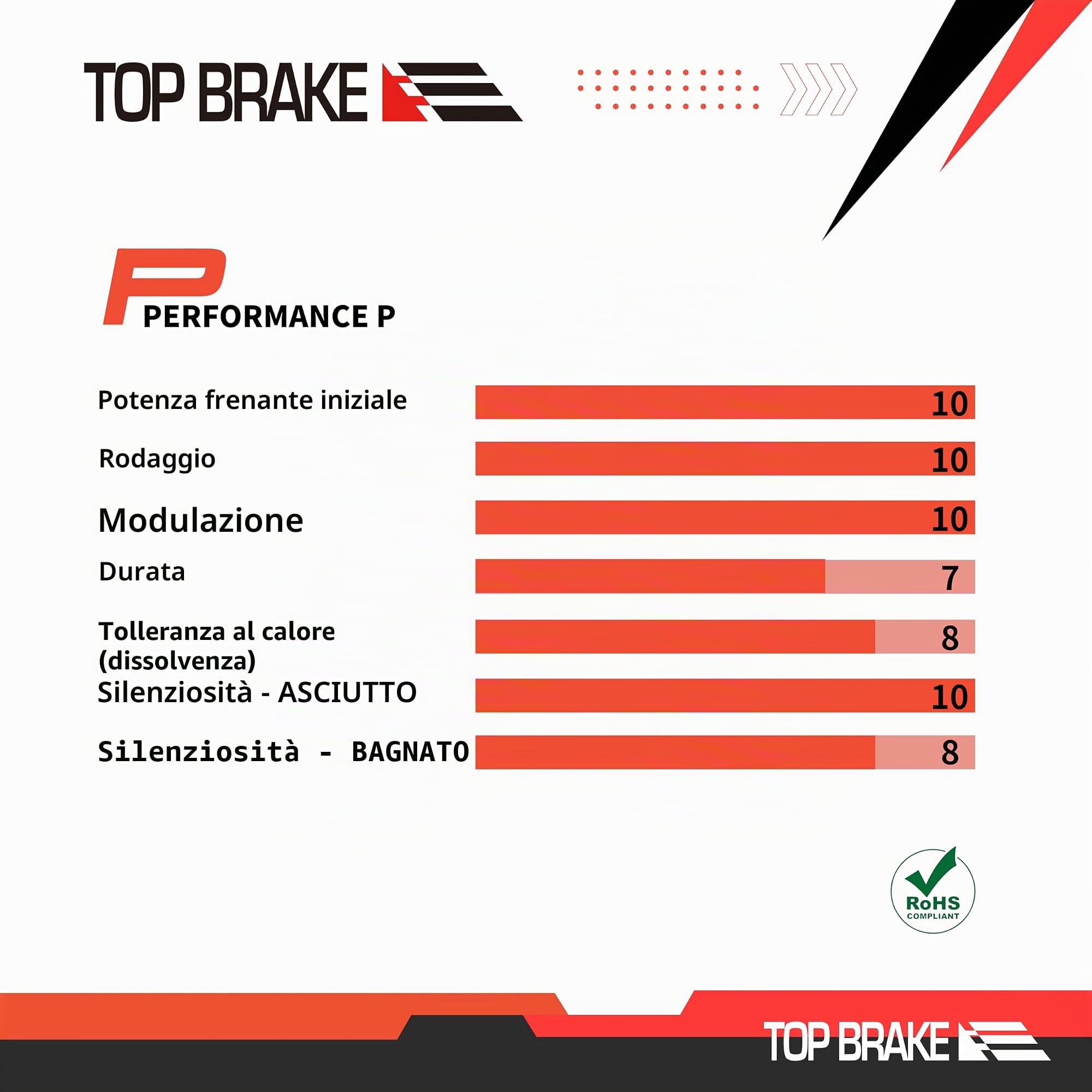 TOP BRAKE Pastiglie freno a disco compatibili con Formula Cura R1/T1/C1 Cura-E | MTB eMTB Downhill Trail Cross country(XC) All mountain cycling