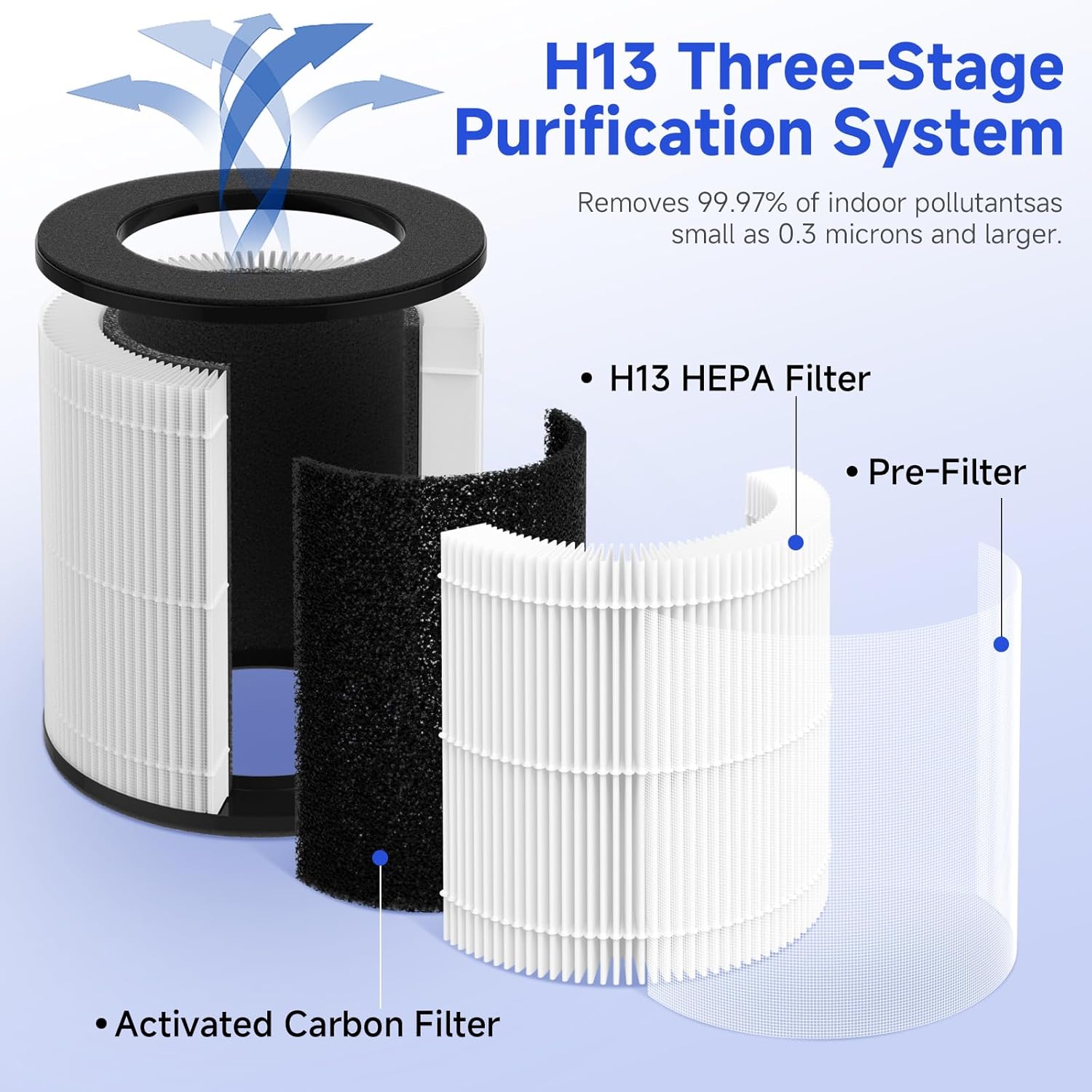 M05 Replacement Filter Compatible with MOOKA M05 Air Purifier, H13 True HEPA Filter, 3-Stage Filtration System, 2 Pack (with Extra 8-Pieces Aroma Pad)