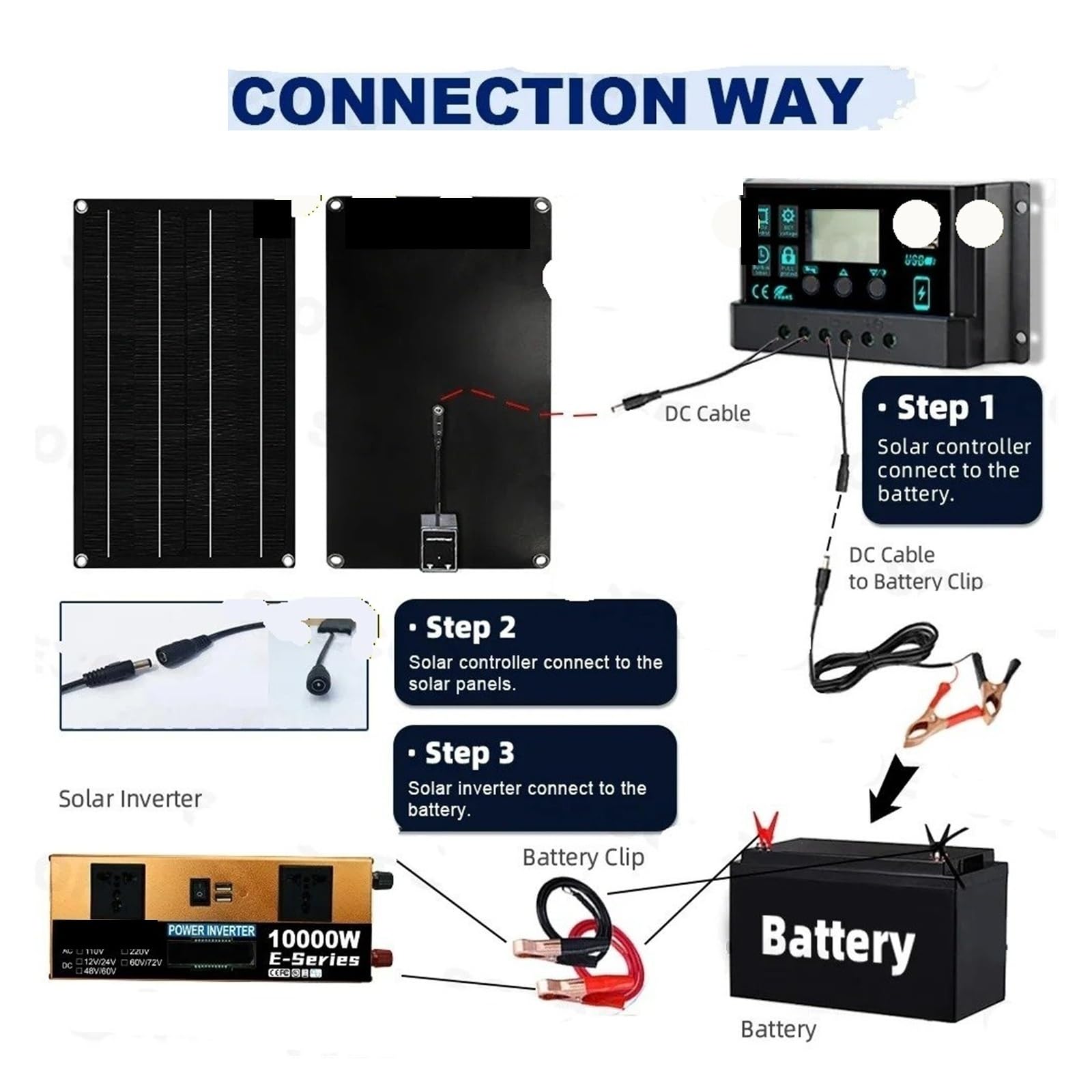 Converter Invertitore Kit Completo Solare 10000W Dual12V/24V 110V/220V100A Controller Pannello 800W Off-Grid Inverter Backup Domestico/campeggio(110V solar kit)