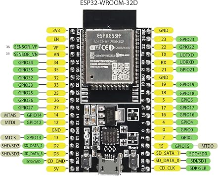 3Pcs ESP32-DevKitC core Board ESP32 Development Board ESP32-32D Wireless WiFi Module (ESP32-32D)